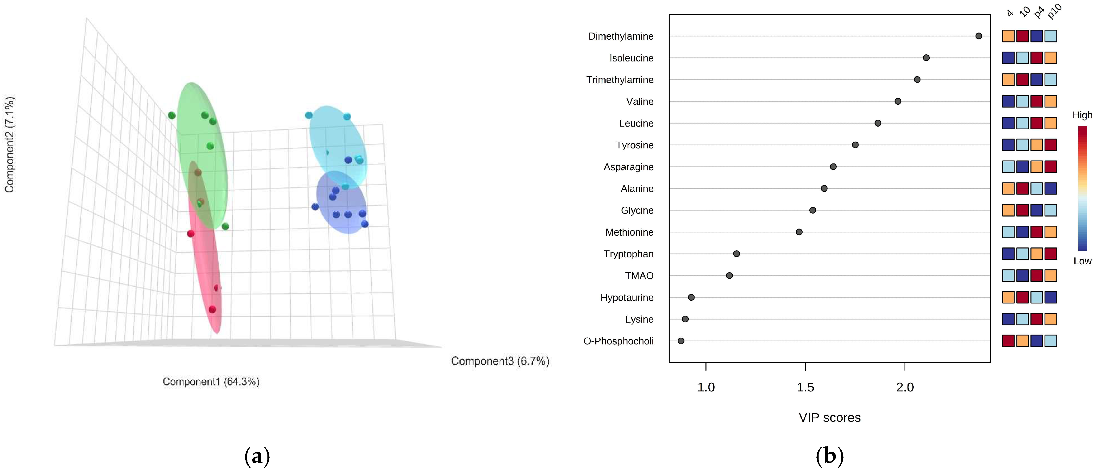 Biomolecules 13 01507 g007