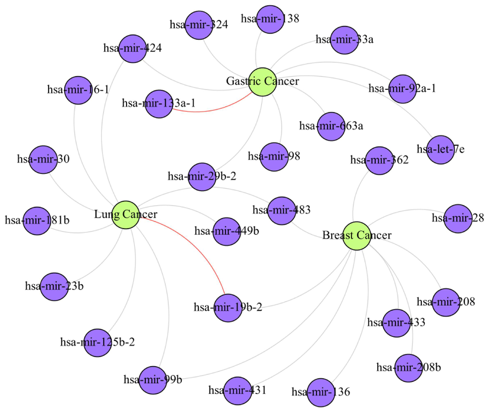 Biomolecules 13 01514 g008