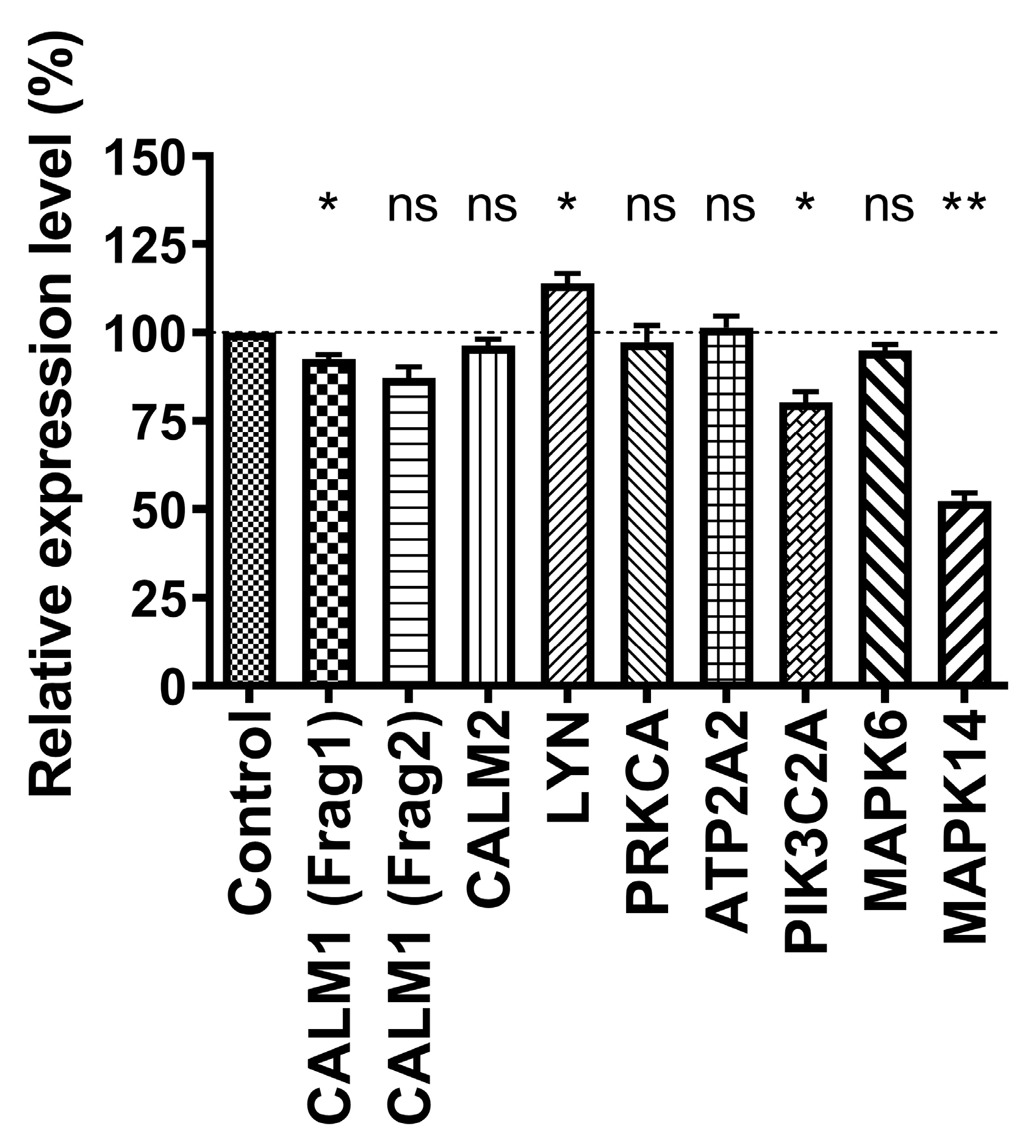 Biomolecules 13 01517 g004 Biomolecules 13 01517 g004