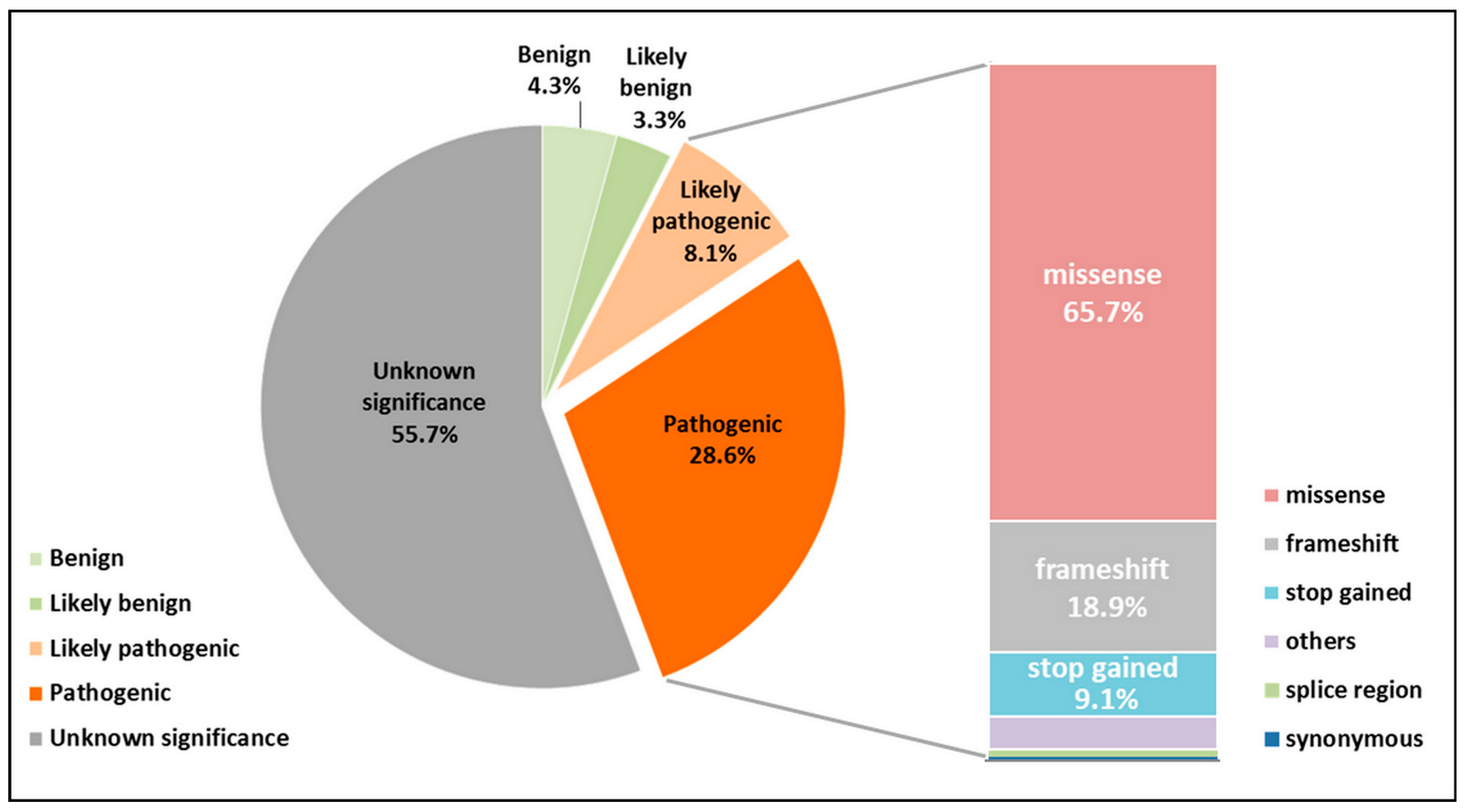 Biomolecules 13 01521 g001