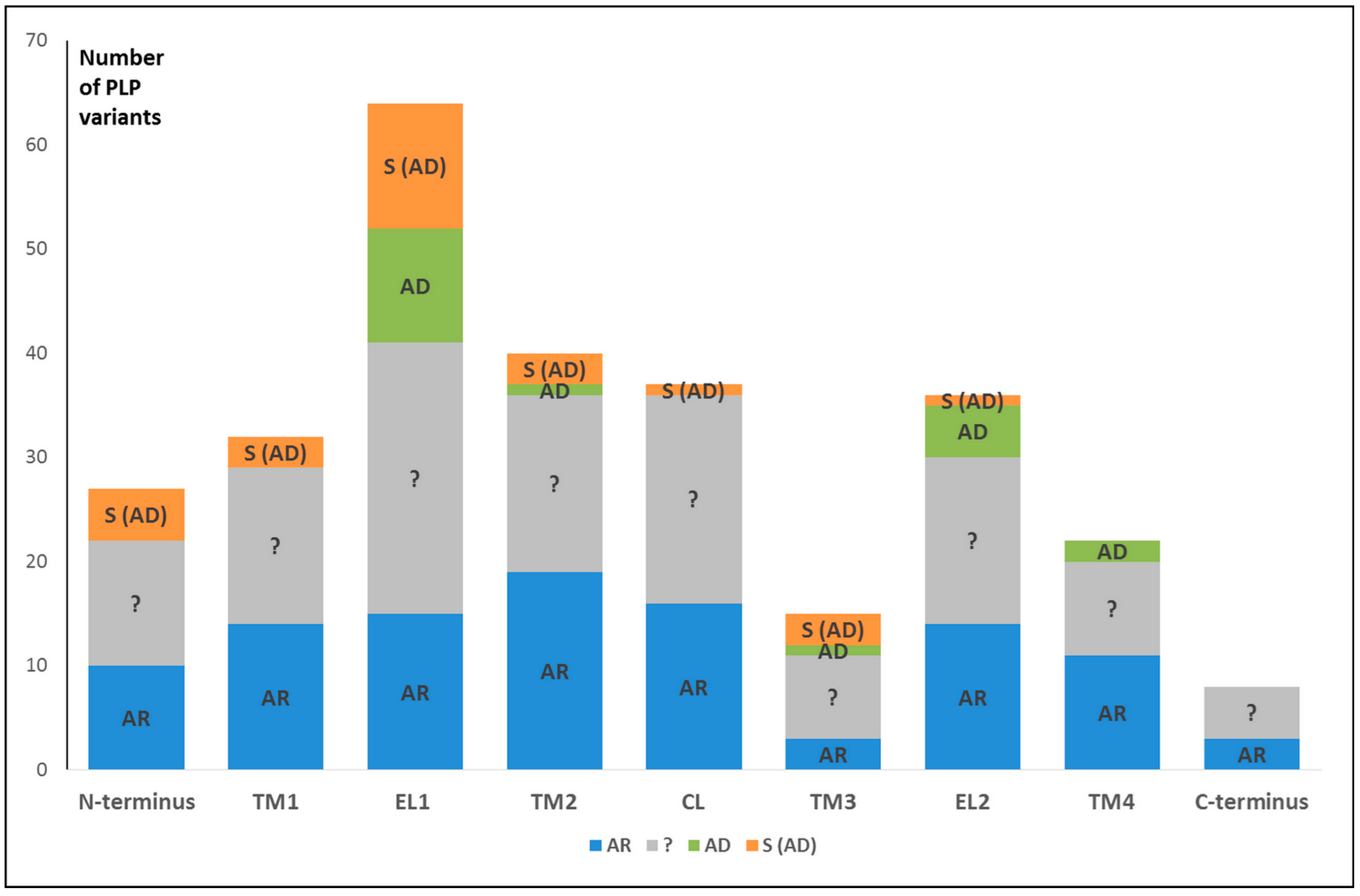 Biomolecules 13 01521 g004
