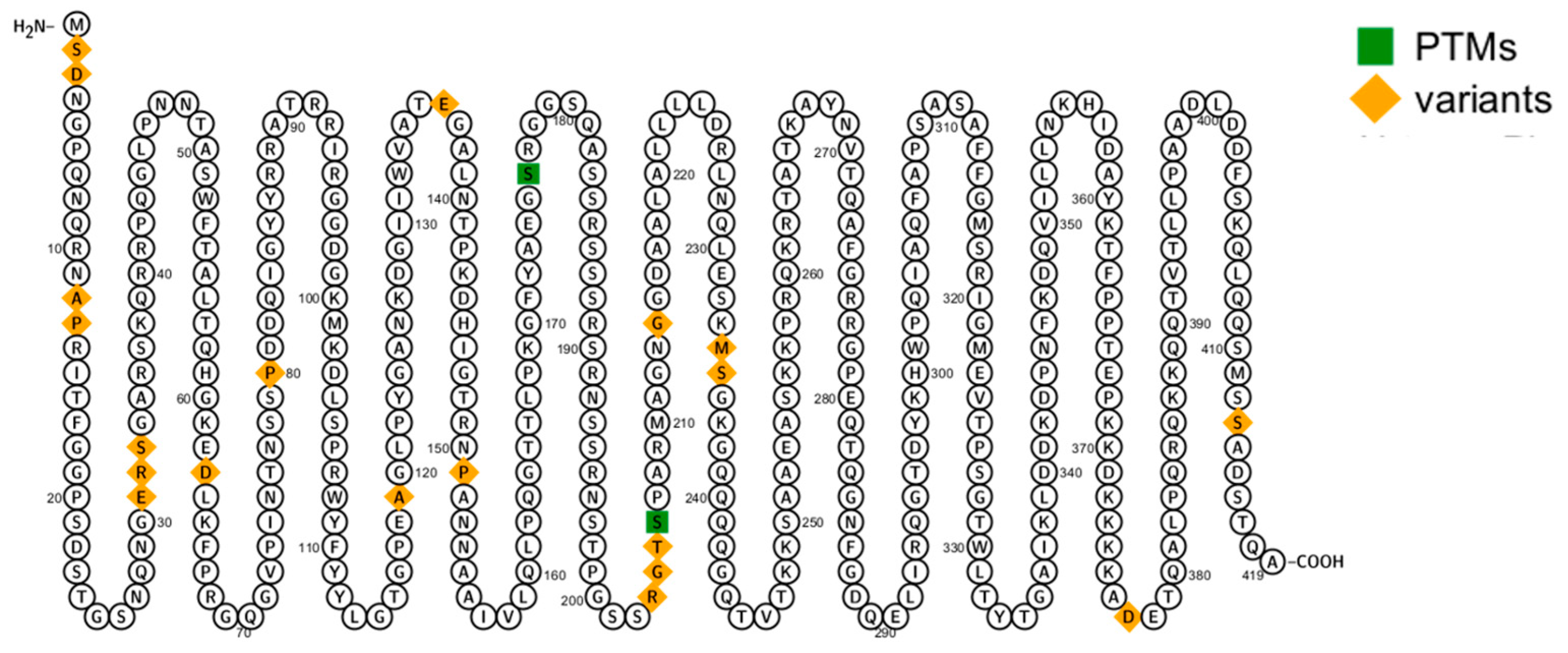Biomolecules 13 01524 g001 Biomolecules 13 01524 g001