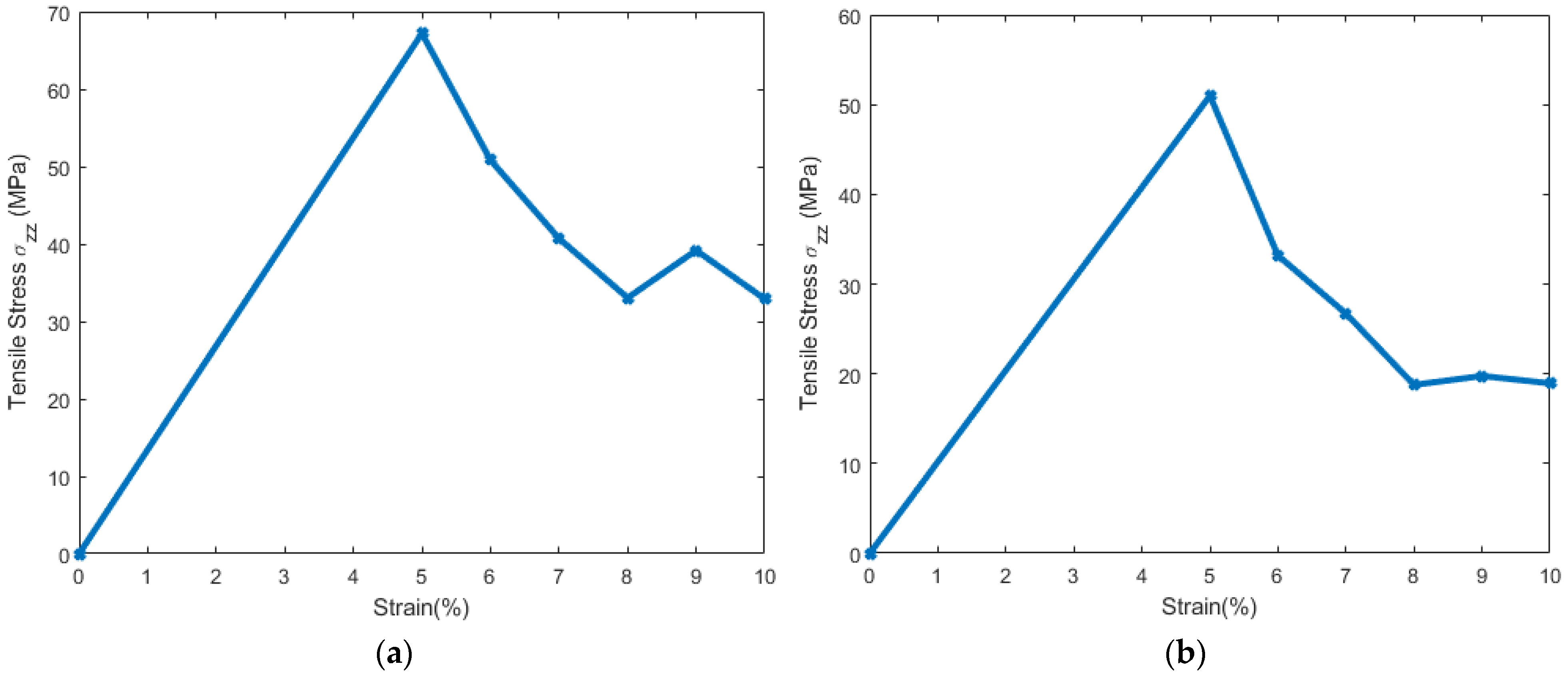Biomolecules 13 01525 g005