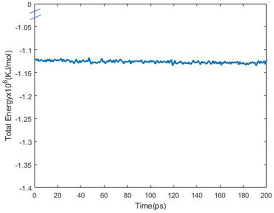 Biomolecules 13 01525 g0a2