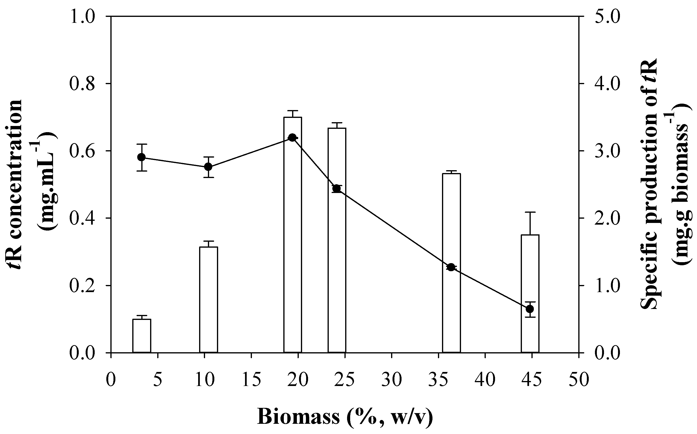 Biomolecules 13 01529 g003 Biomolecules 13 01529 g003