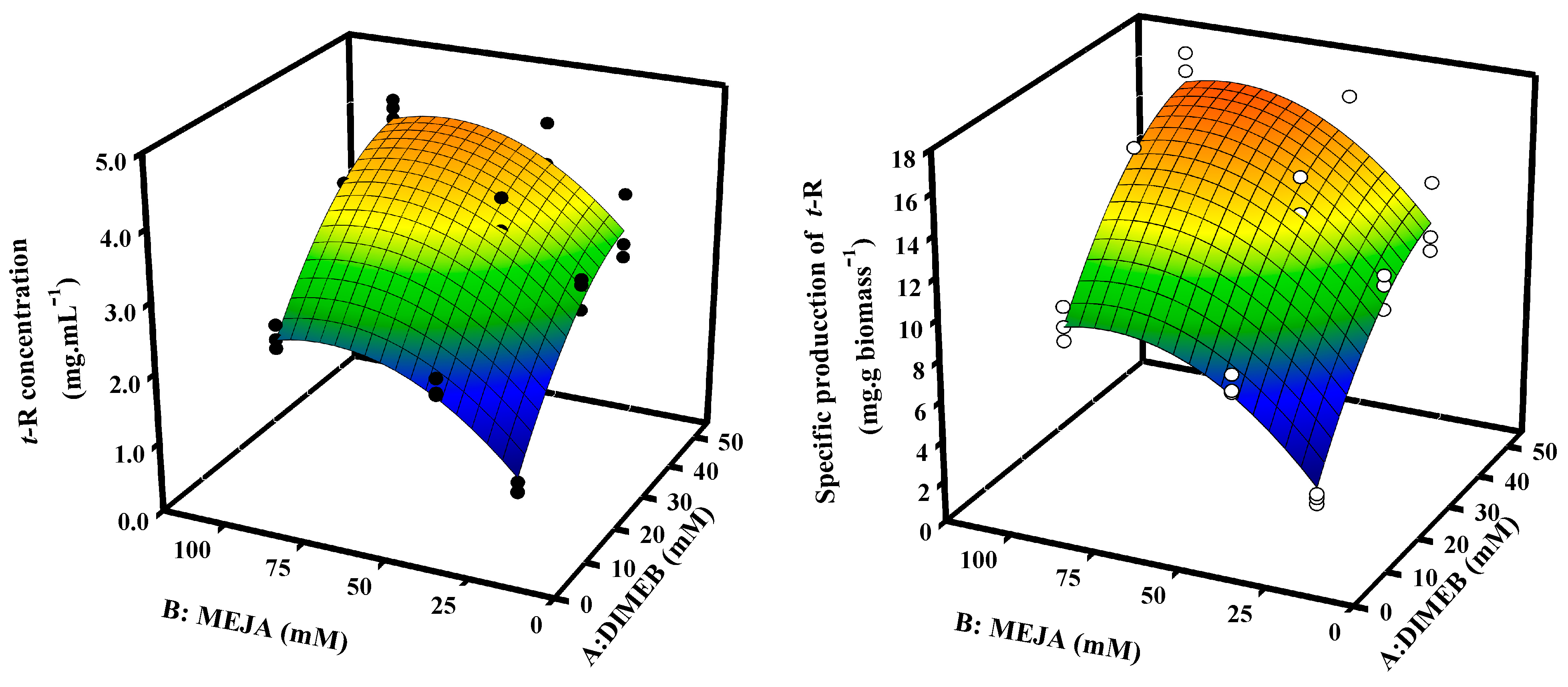 Biomolecules 13 01529 g004 Biomolecules 13 01529 g004