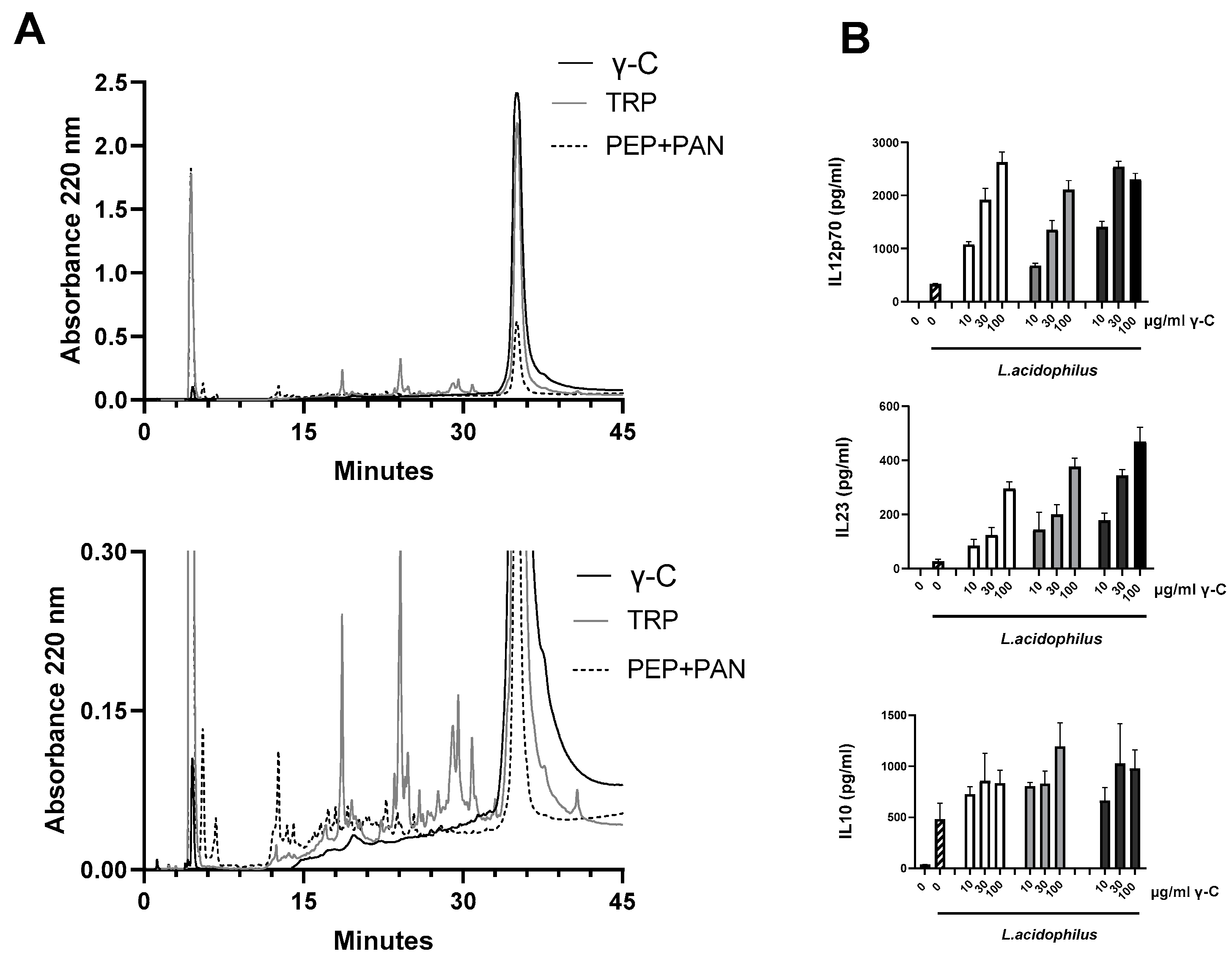 Biomolecules 13 01531 g002 Biomolecules 13 01531 g002