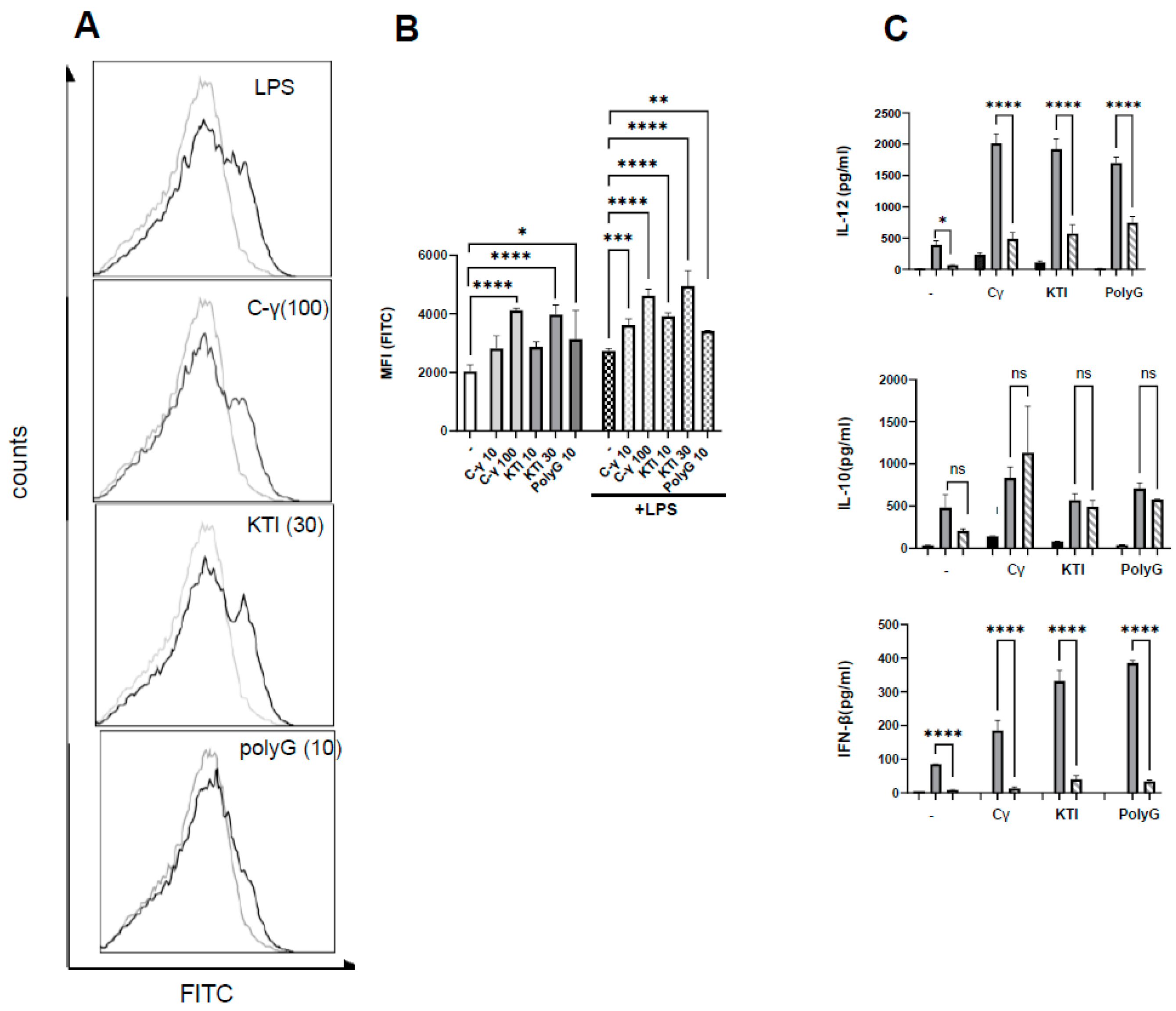 Biomolecules 13 01531 g005 Biomolecules 13 01531 g005