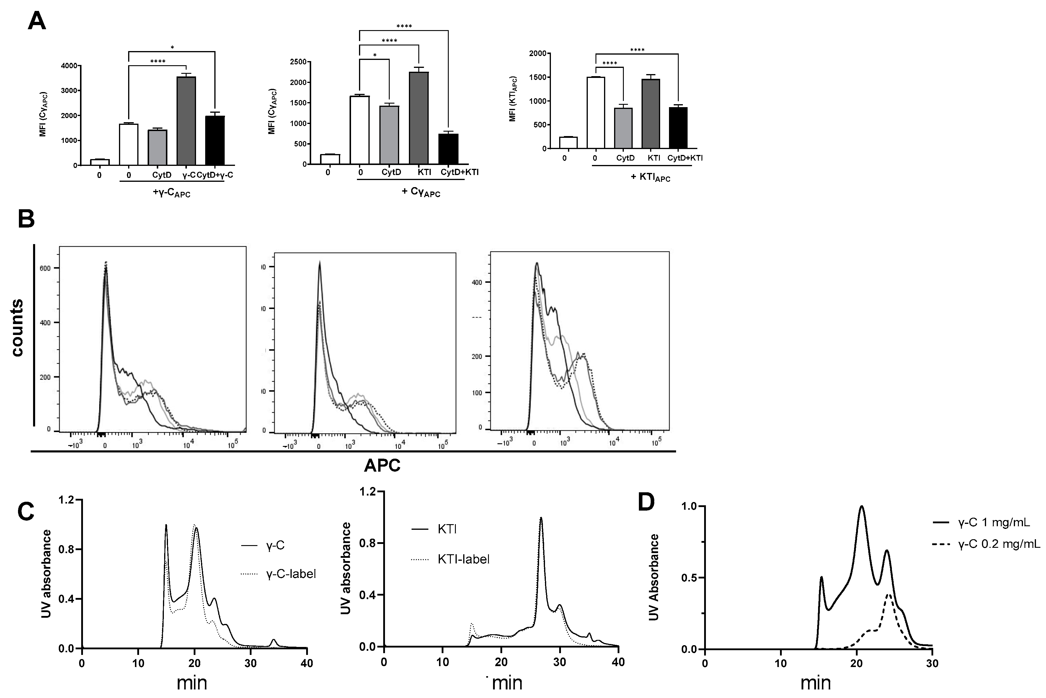 Biomolecules 13 01531 g007 Biomolecules 13 01531 g007