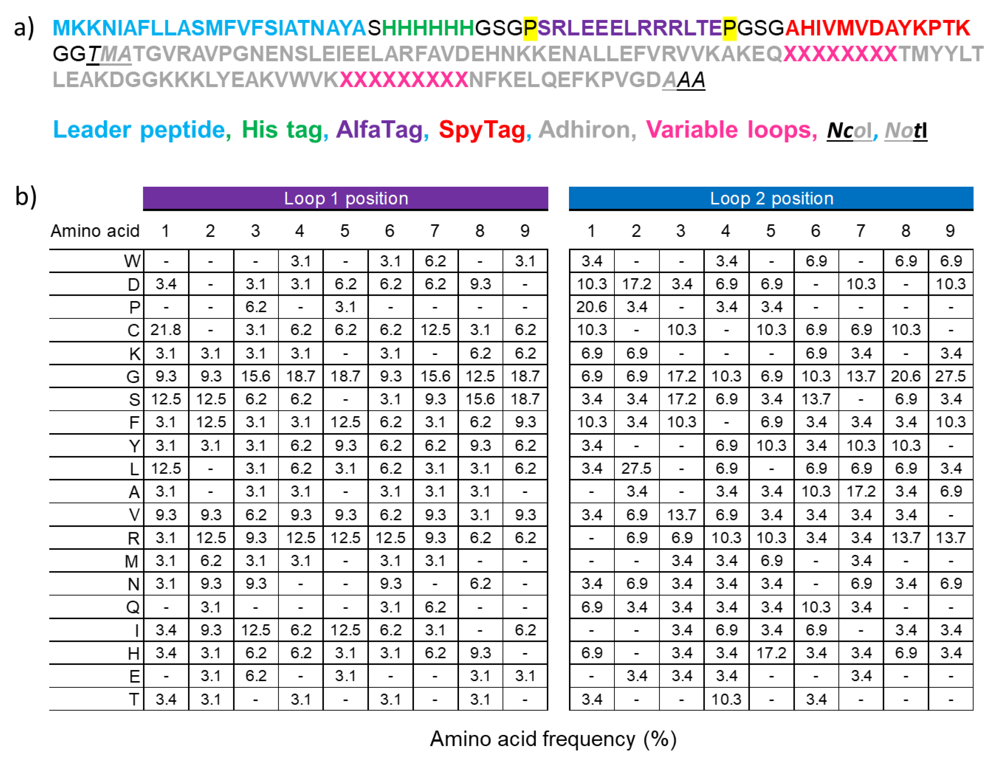 Biomolecules 13 01533 g001