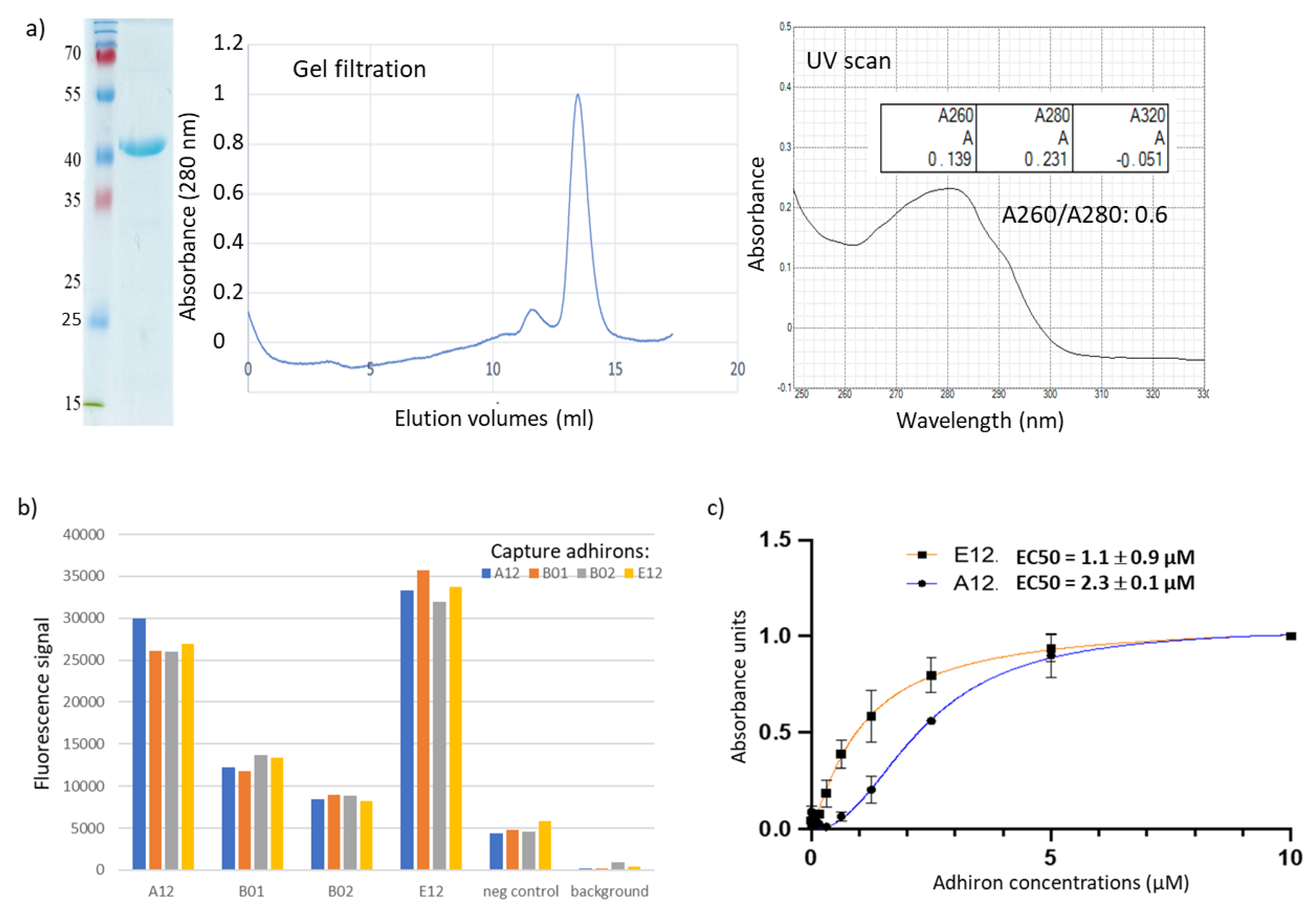 Biomolecules 13 01533 g003