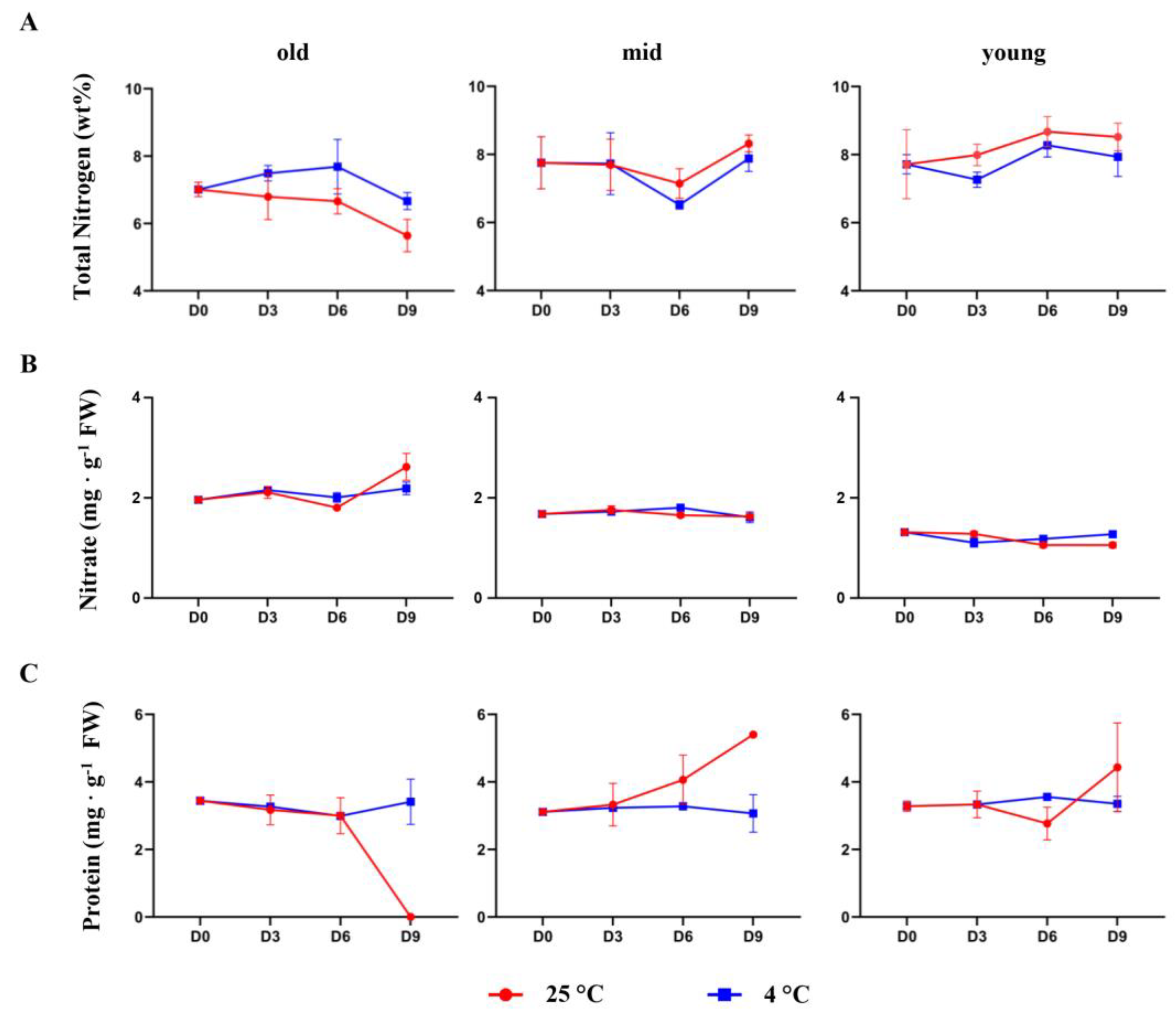 Biomolecules 13 01540 g002