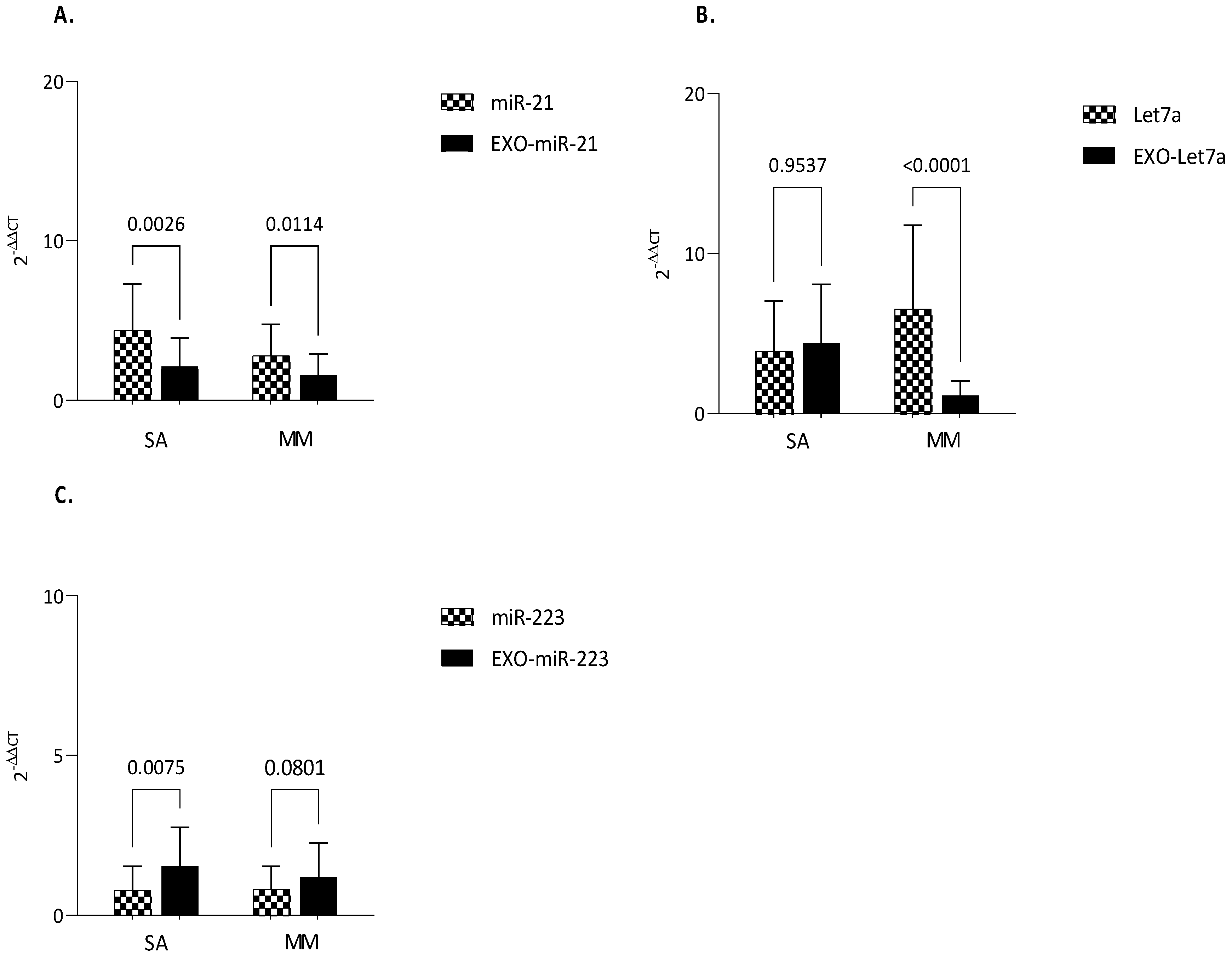 Biomolecules 13 01542 g005
