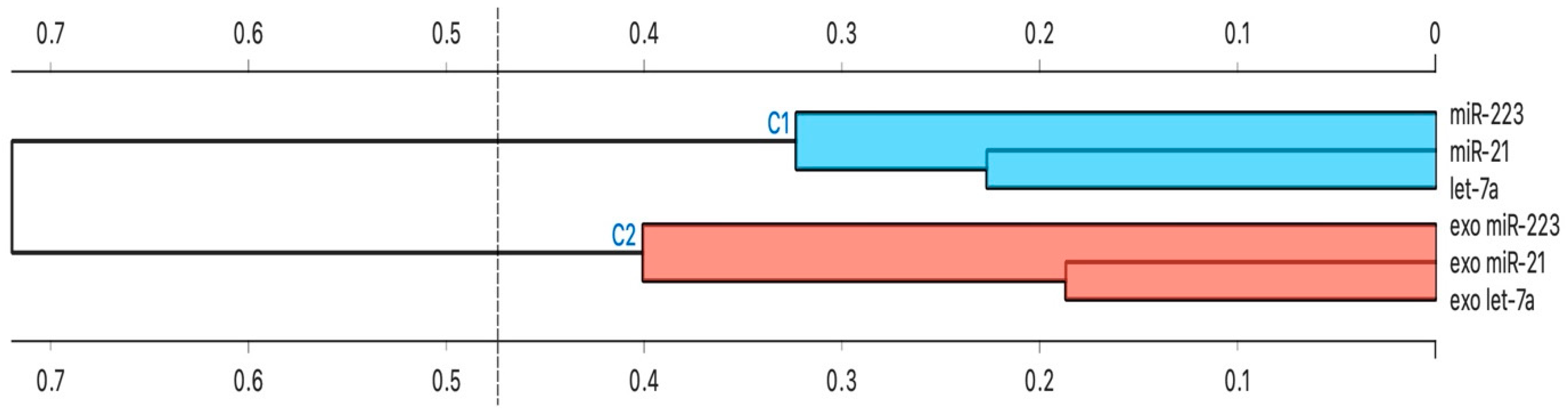 Biomolecules 13 01542 g006