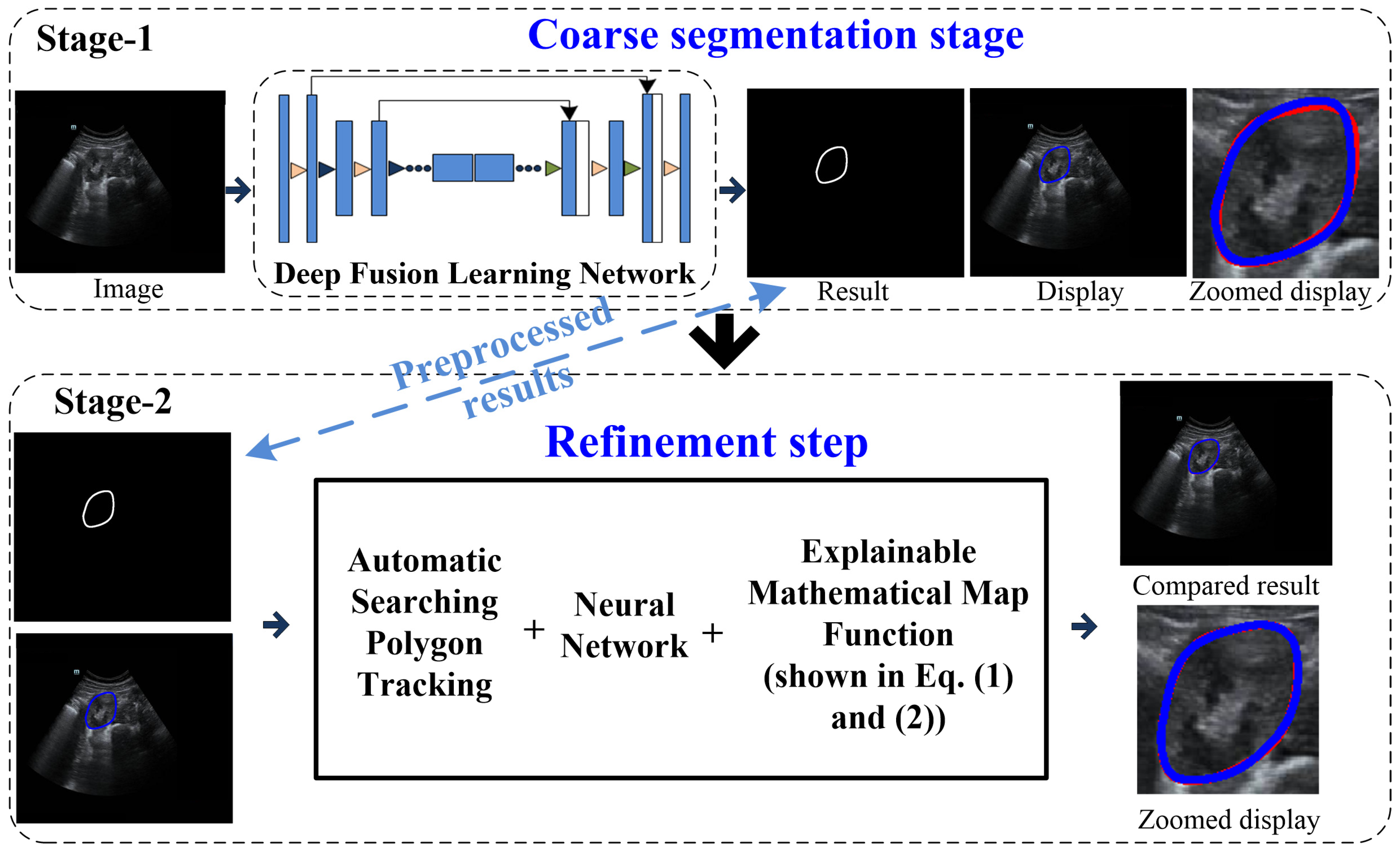 Biomolecules 13 01548 g002