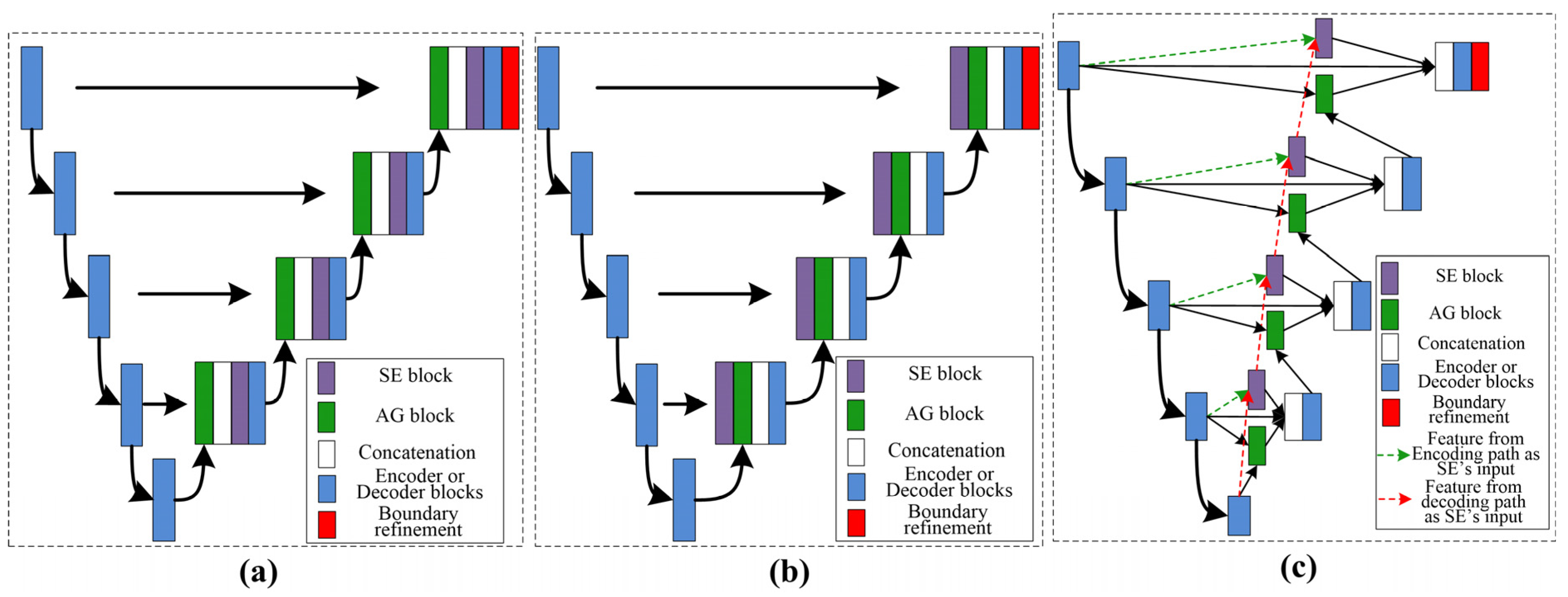 Biomolecules 13 01548 g003