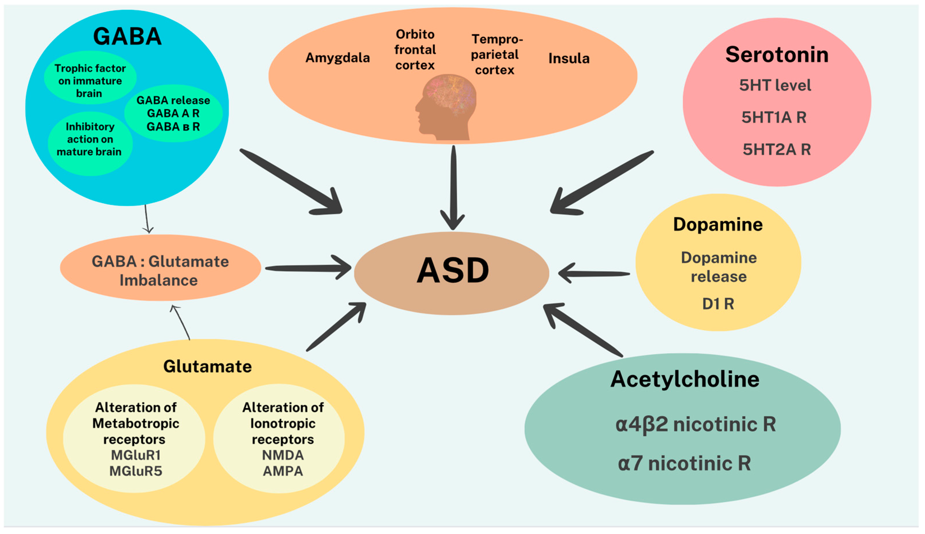 Biomolecules 13 01549 g001