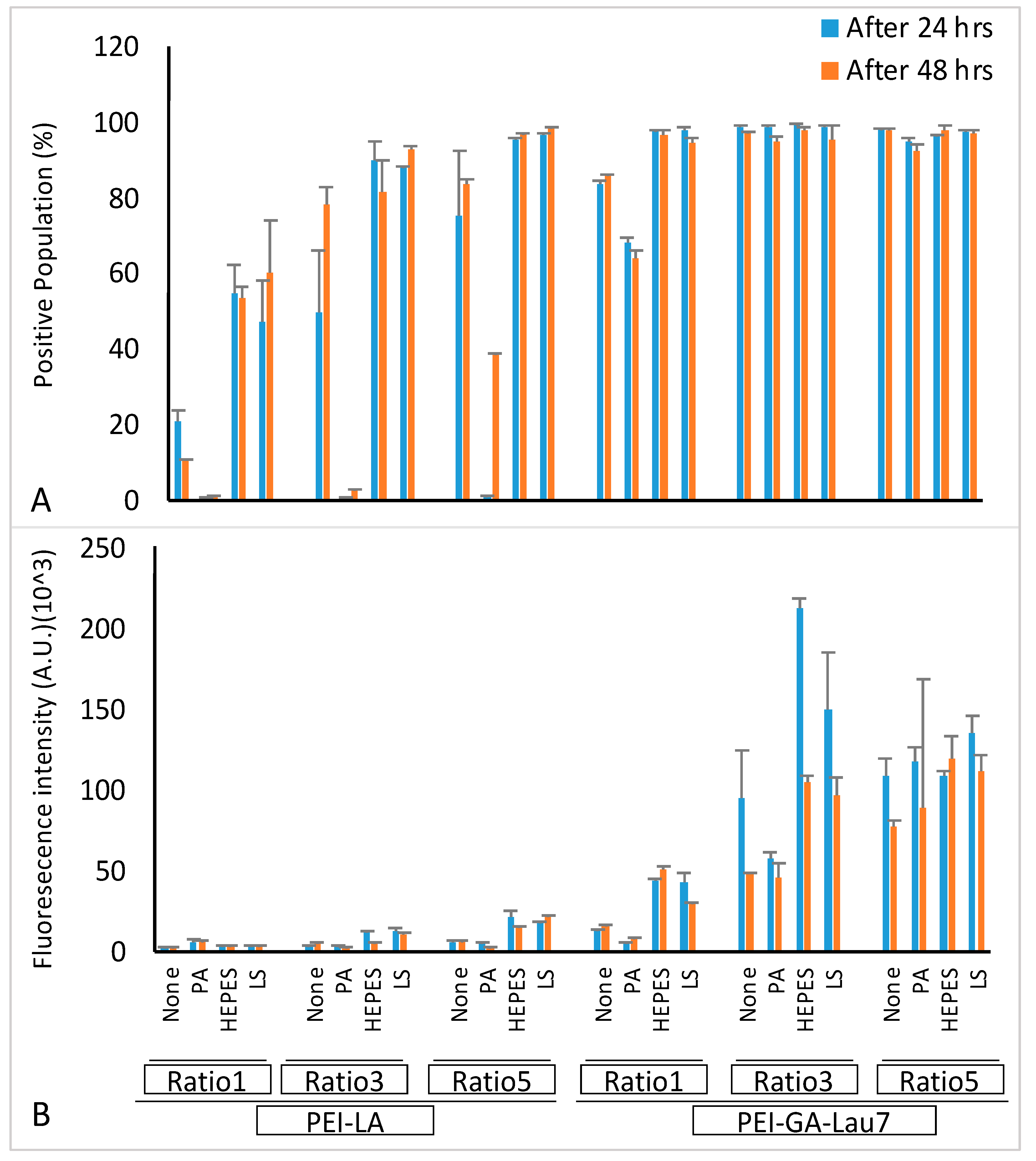 Biomolecules 13 01559 g006
