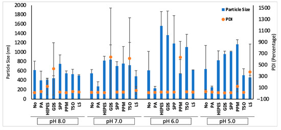 Biomolecules 13 01559 g0a1