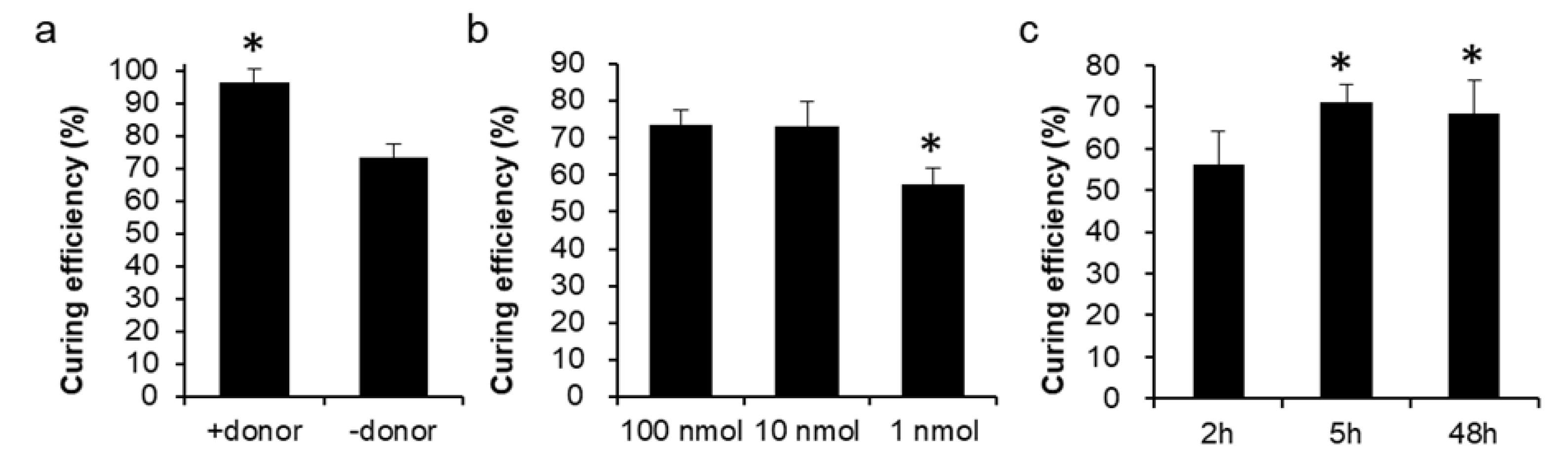 Biomolecules 13 01561 g002