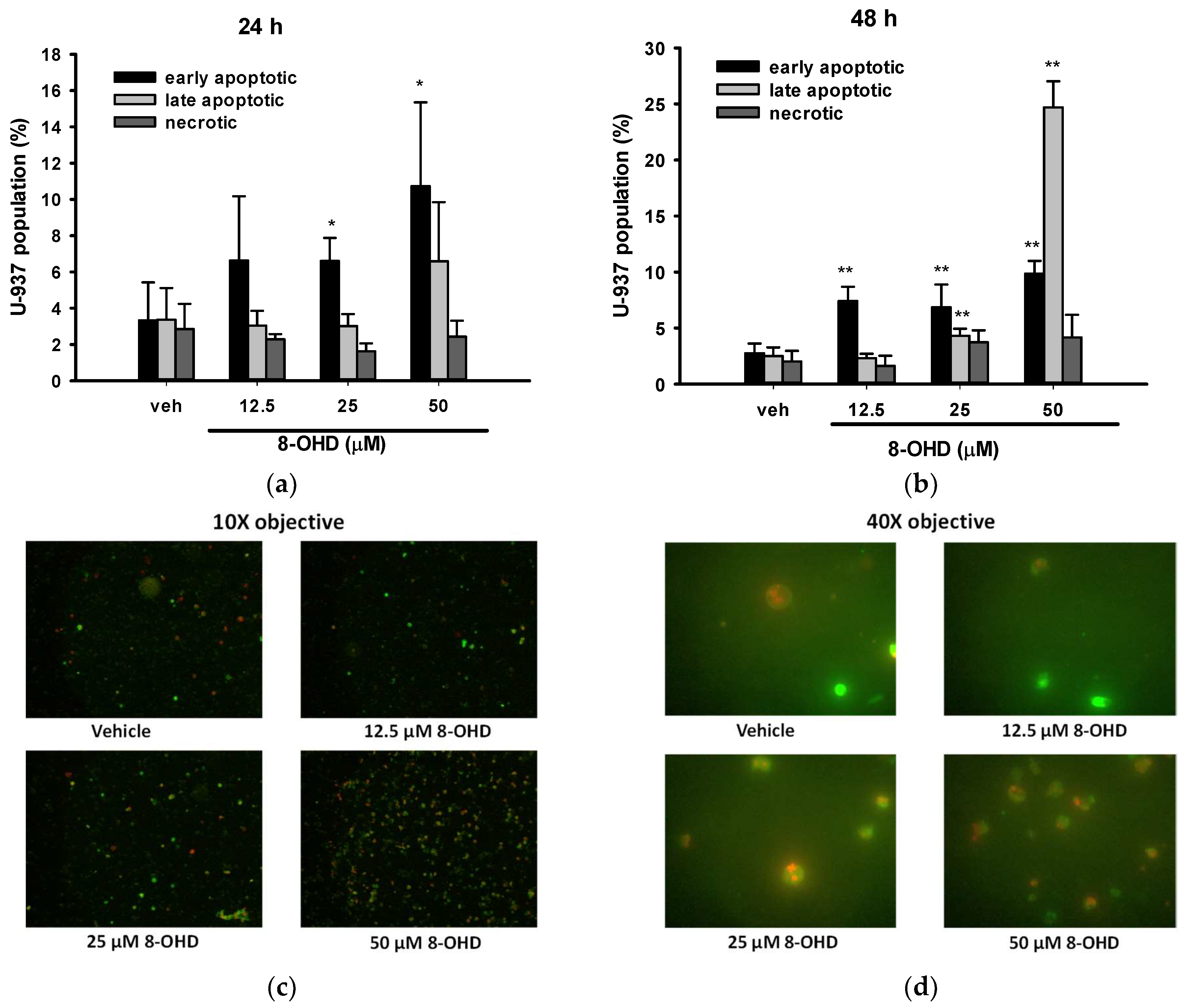 Biomolecules 13 01575 g002