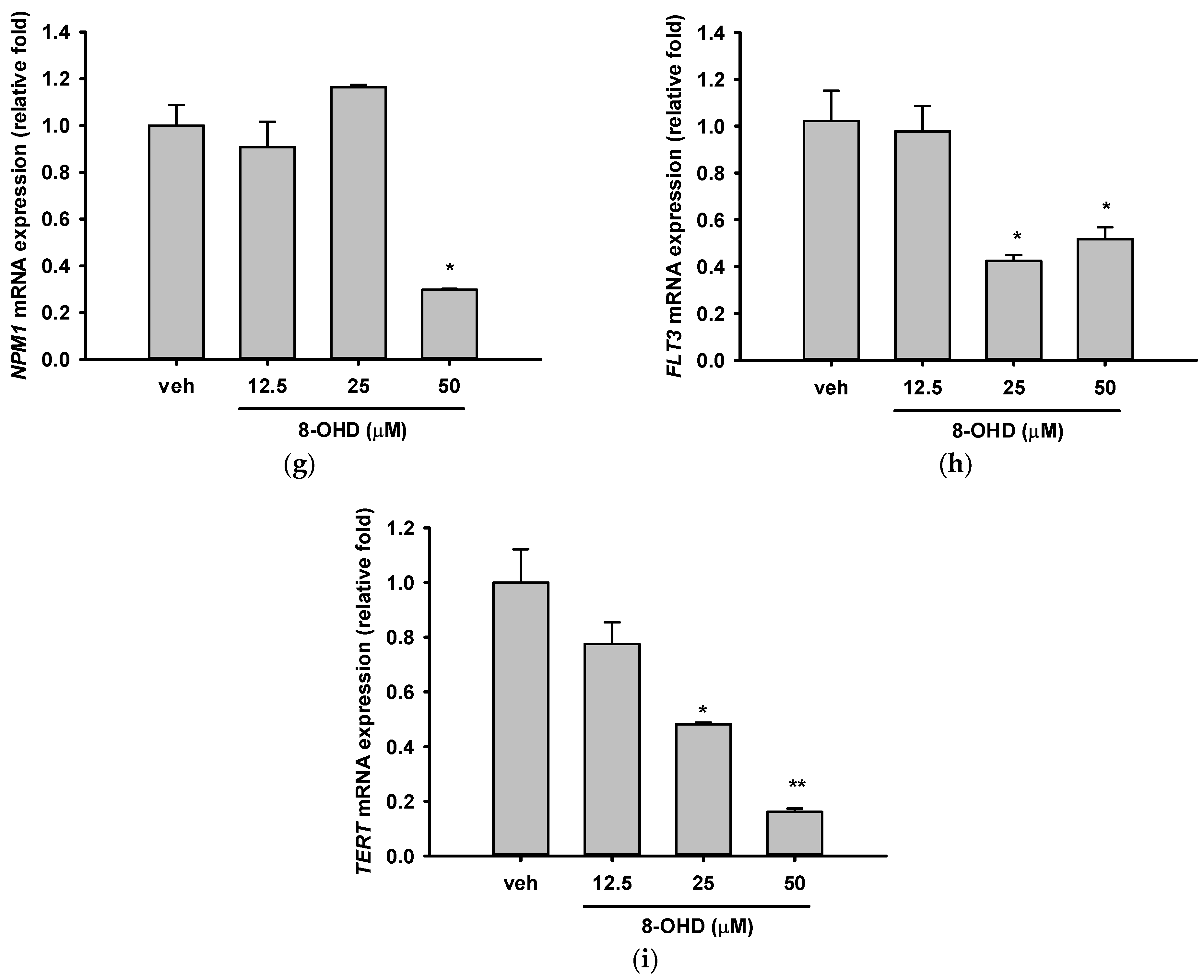 Biomolecules 13 01575 g005b