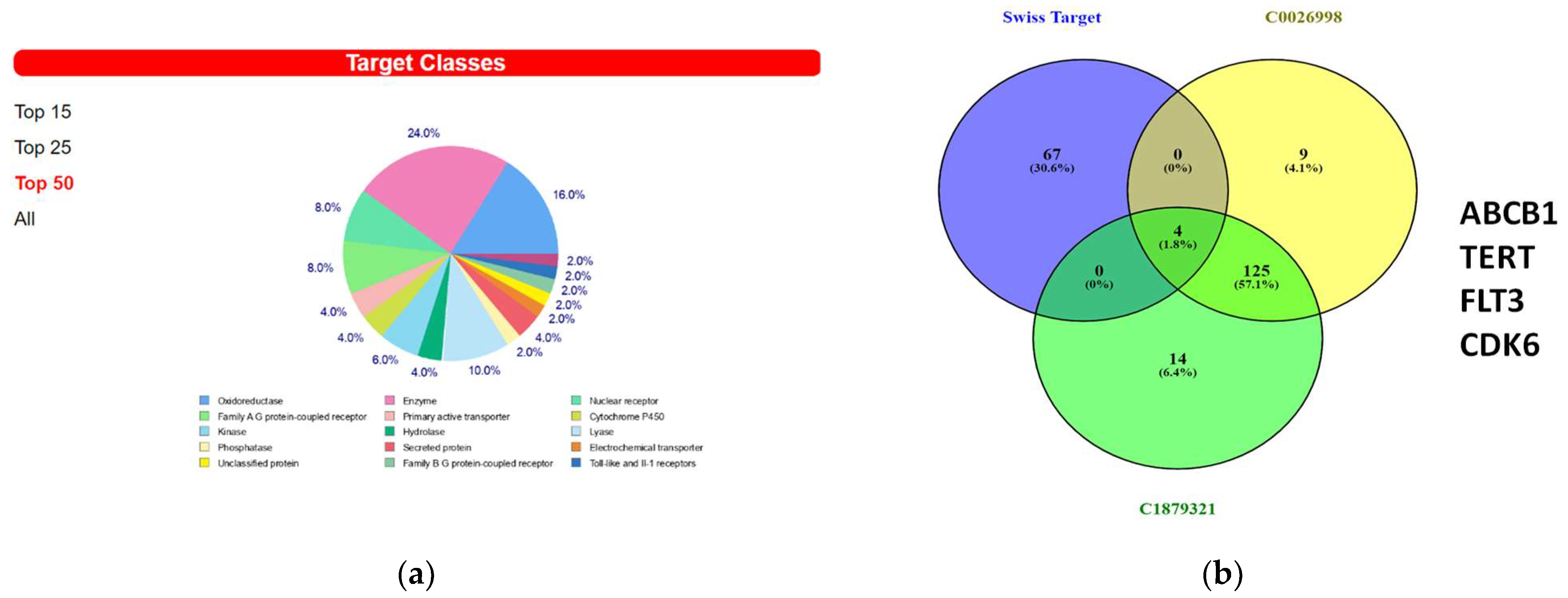 Biomolecules 13 01575 g007