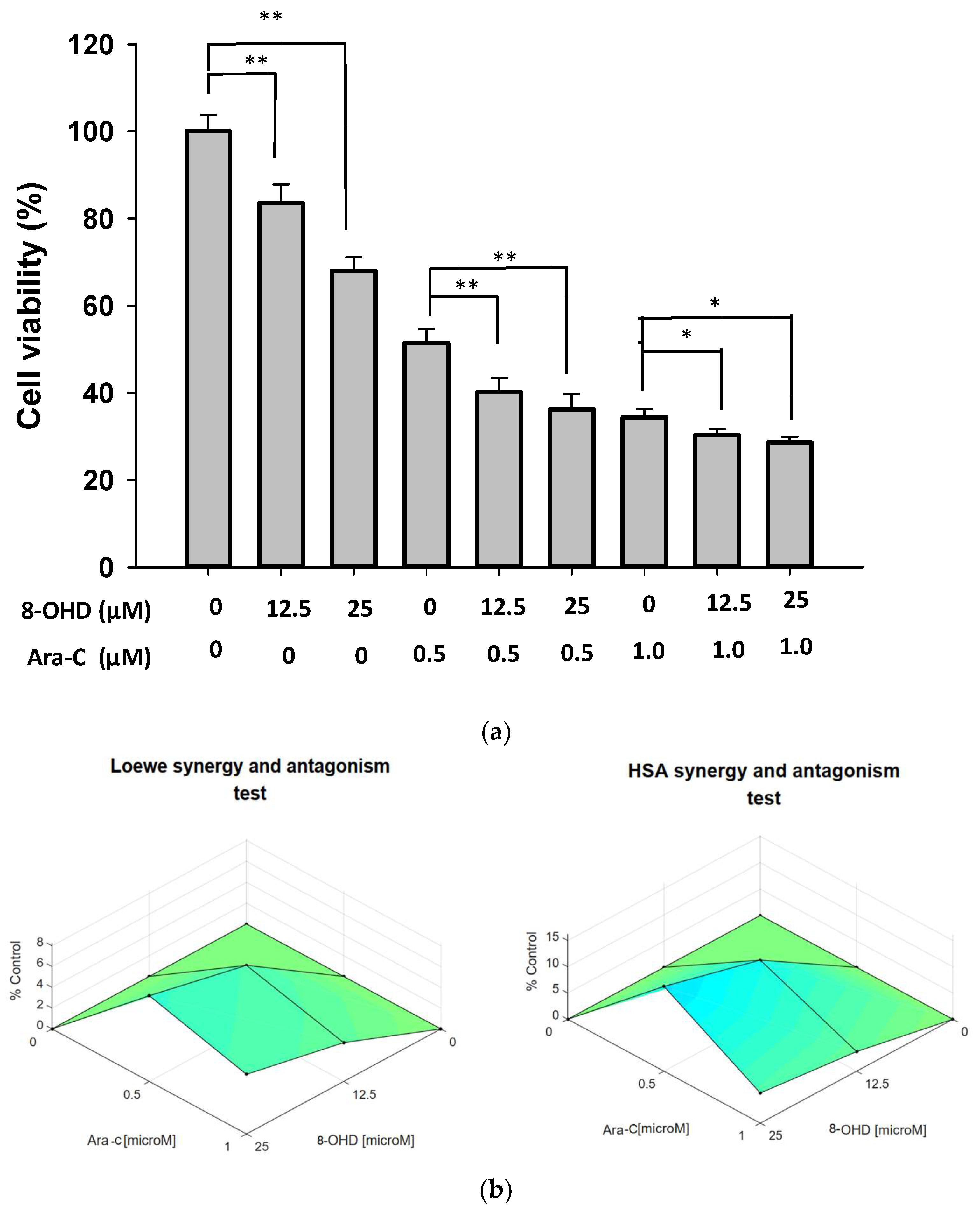 Biomolecules 13 01575 g009