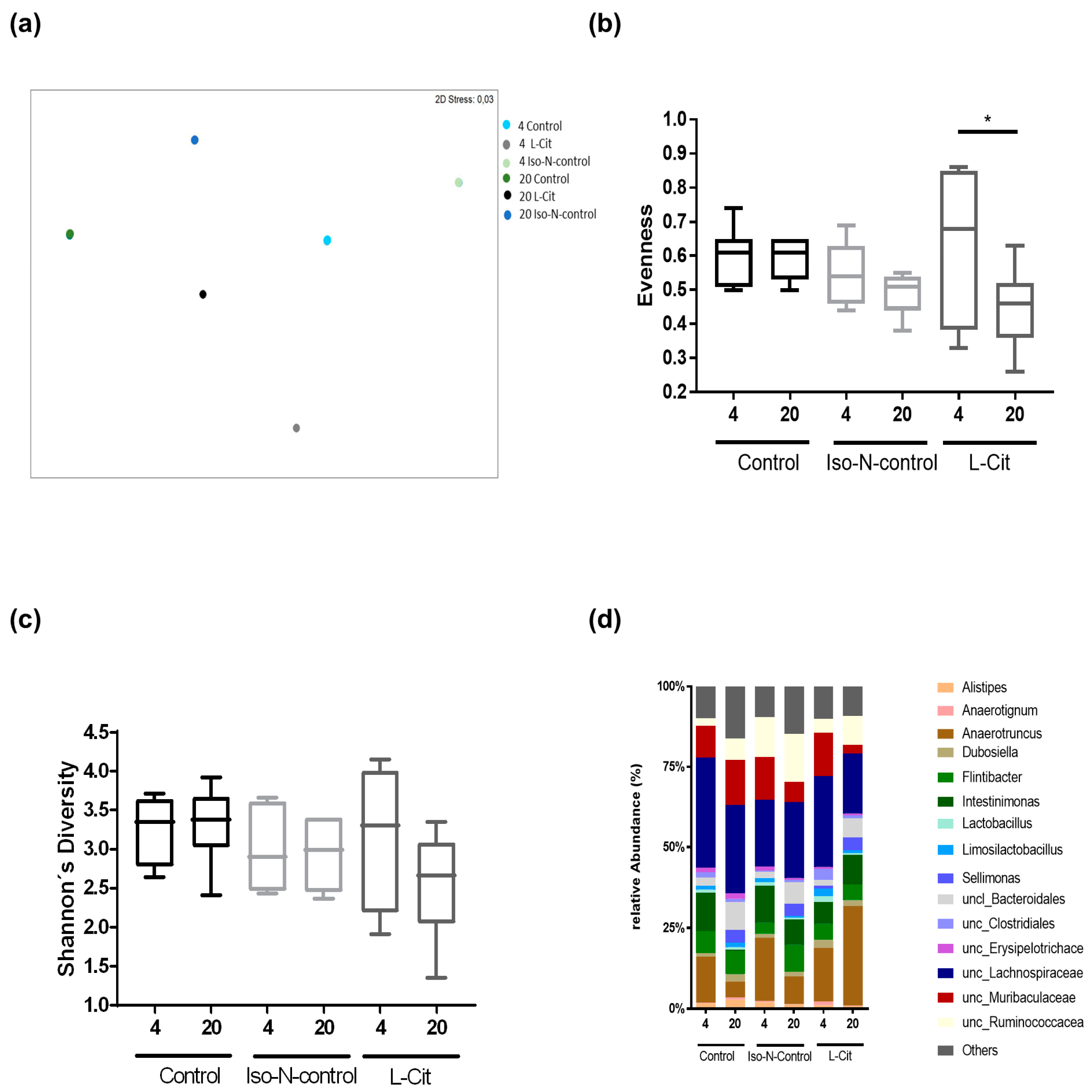 Biomolecules 13 01579 g005
