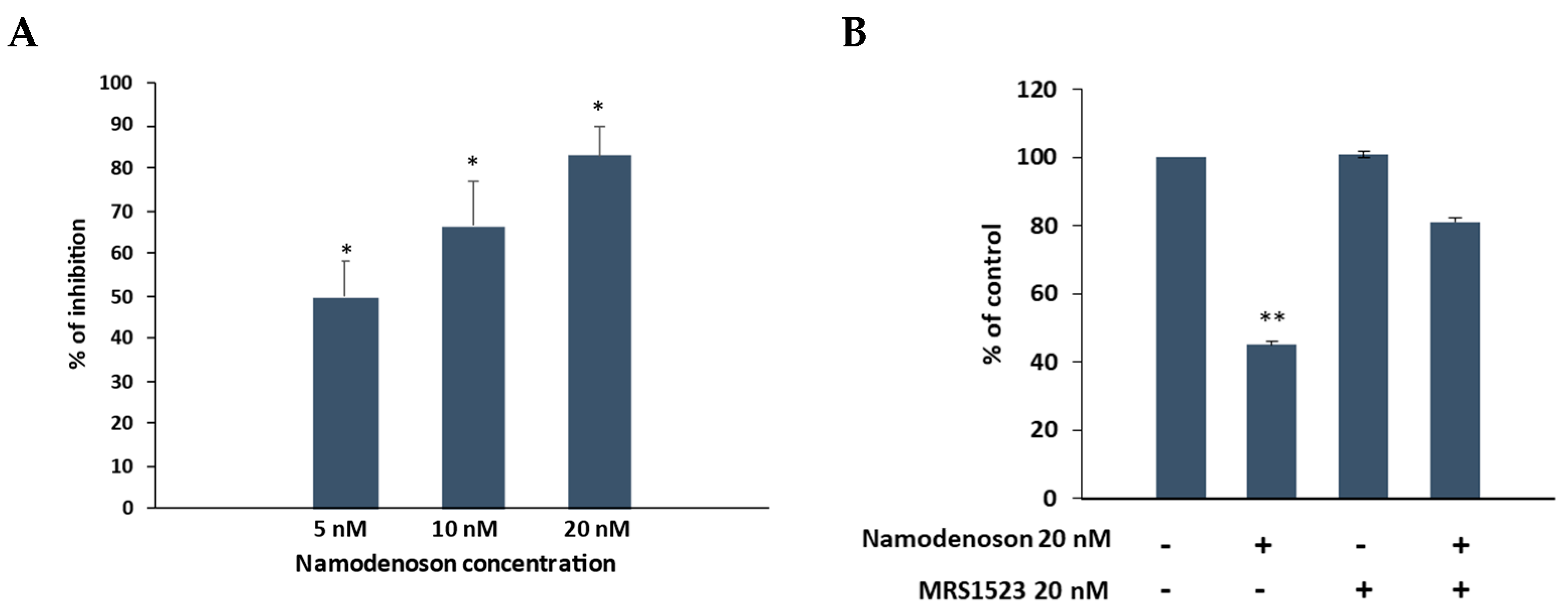 Biomolecules 13 01584 g001 Biomolecules 13 01584 g001