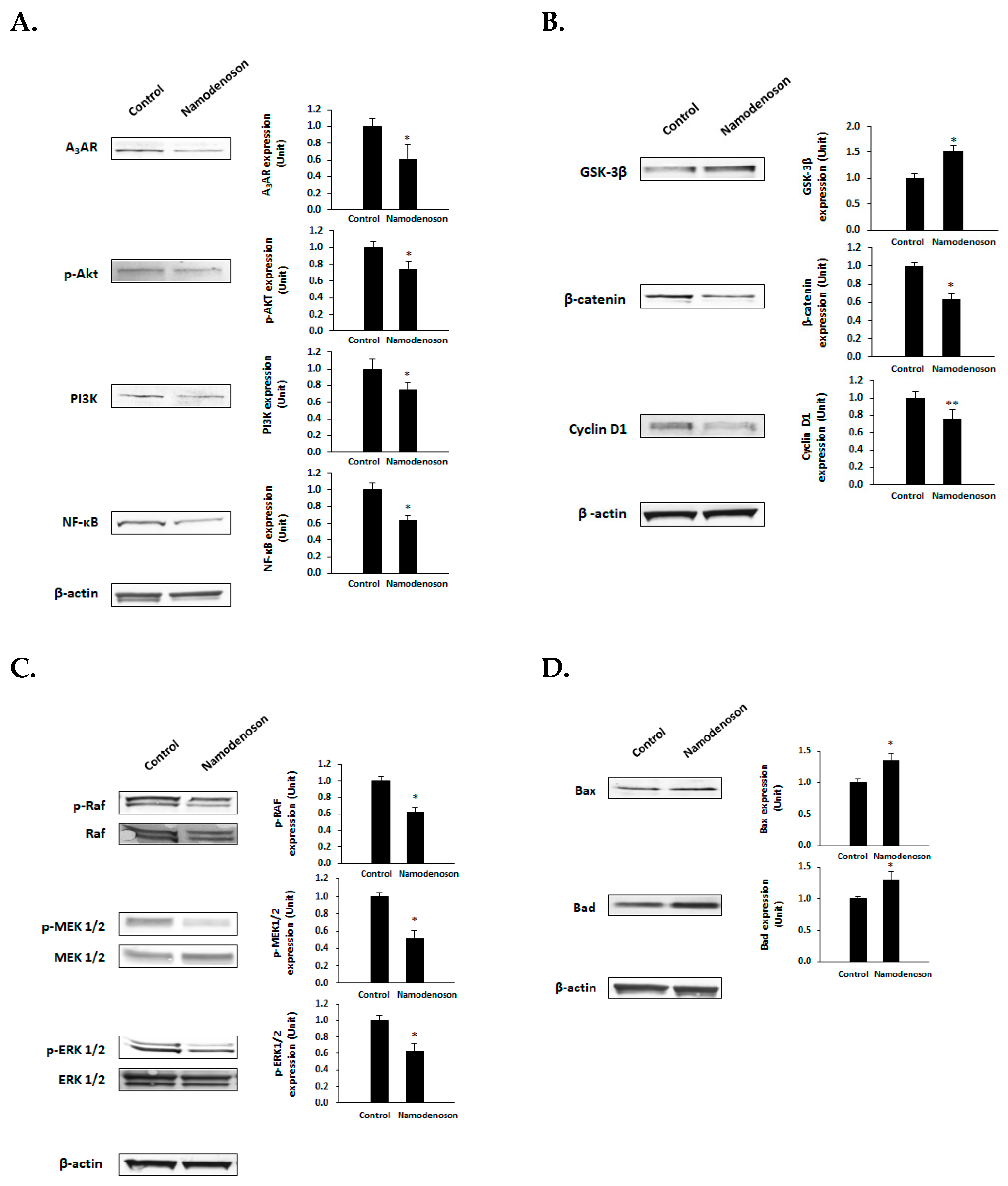Biomolecules 13 01584 g003 Biomolecules 13 01584 g003
