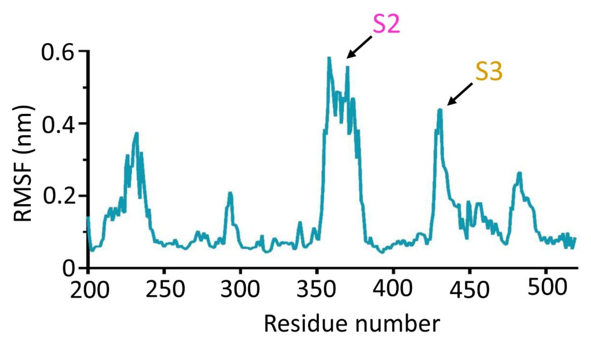 Biomolecules 13 01611 g007 Biomolecules 13 01611 g007