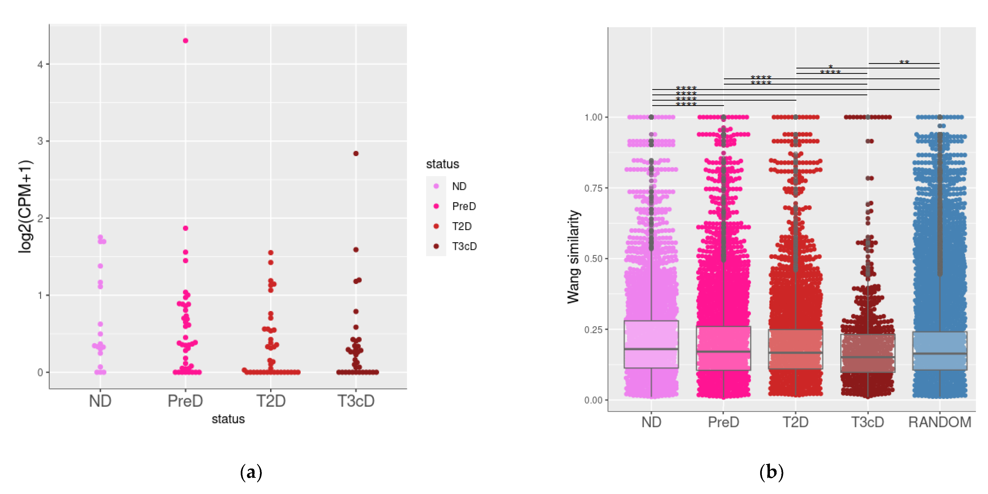 Biomolecules 13 01618 g005