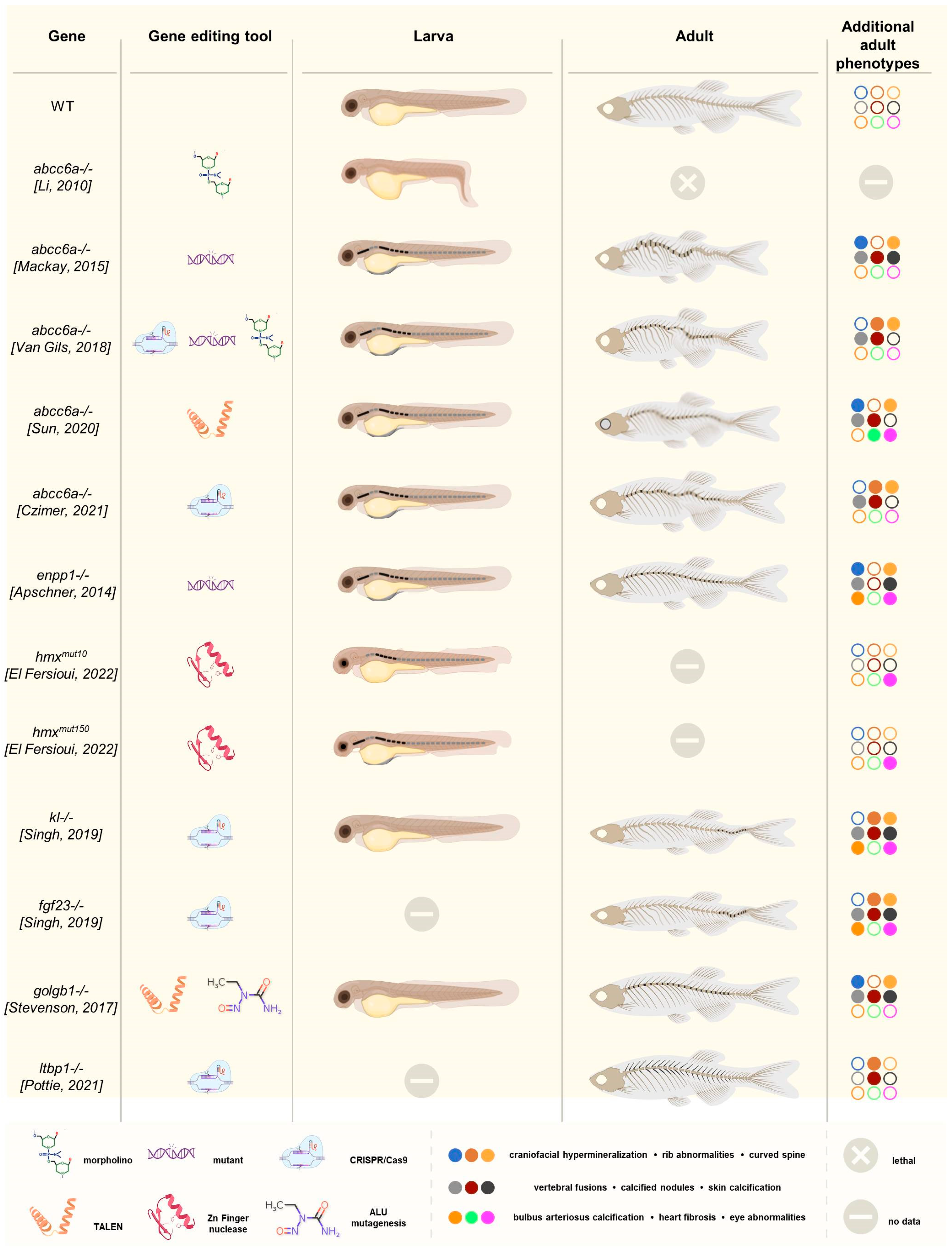 Biomolecules 13 01621 g002