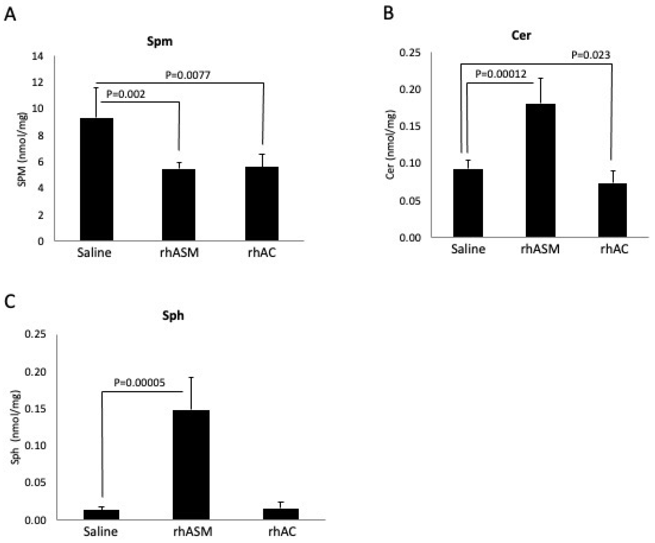 Biomolecules 13 01623 g005