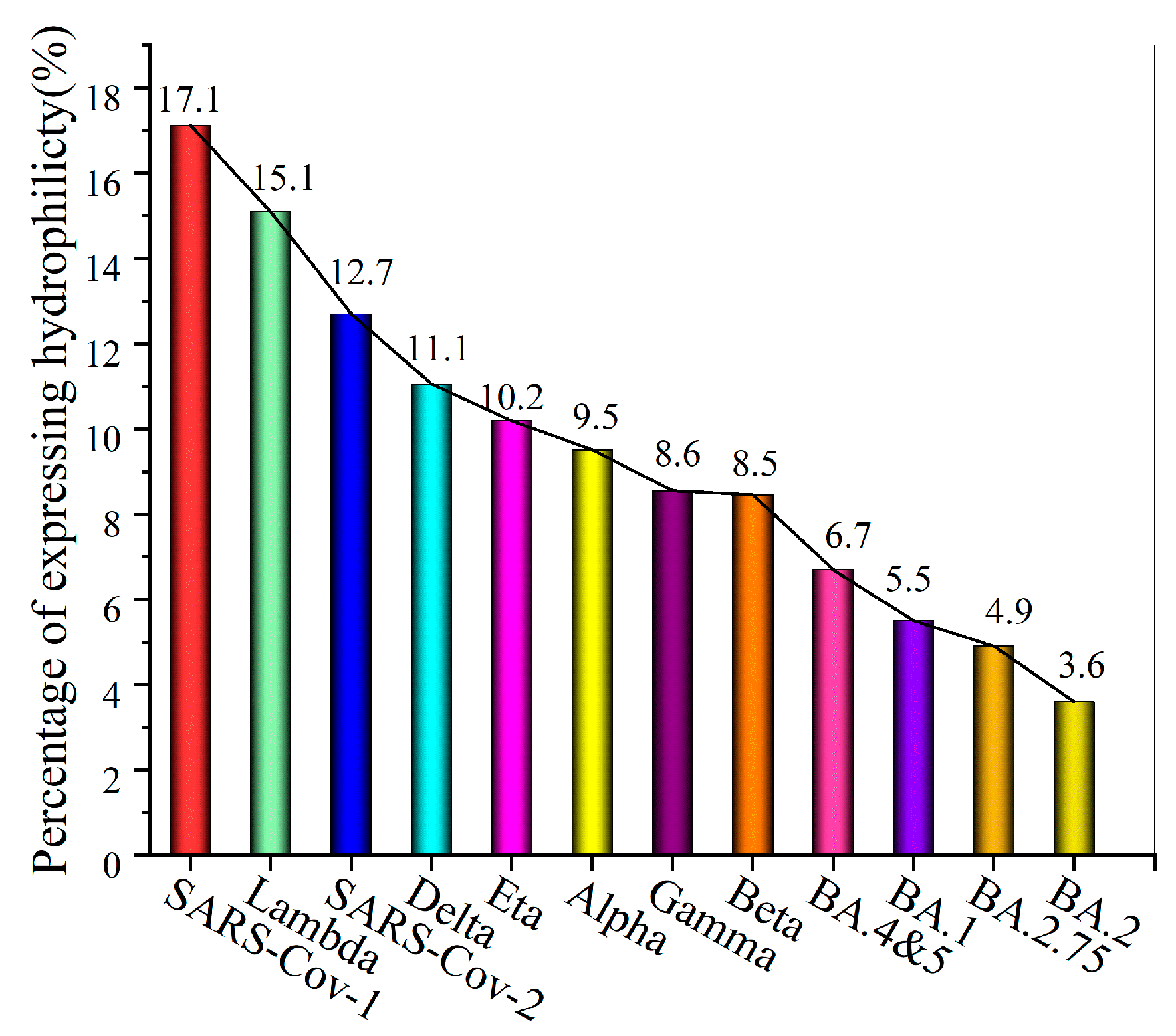 Biomolecules 13 01628 g007