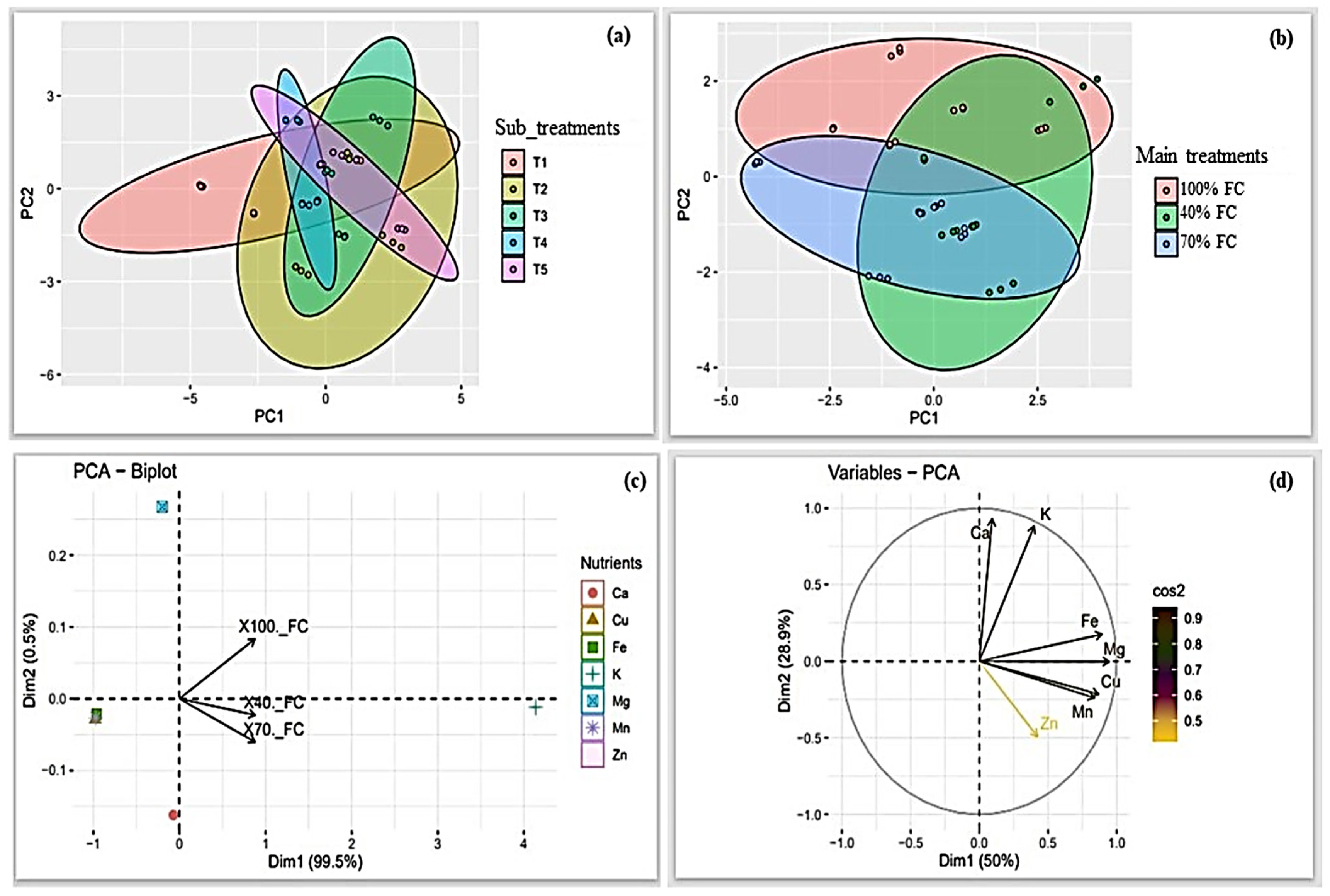 Biomolecules 13 01634 g004
