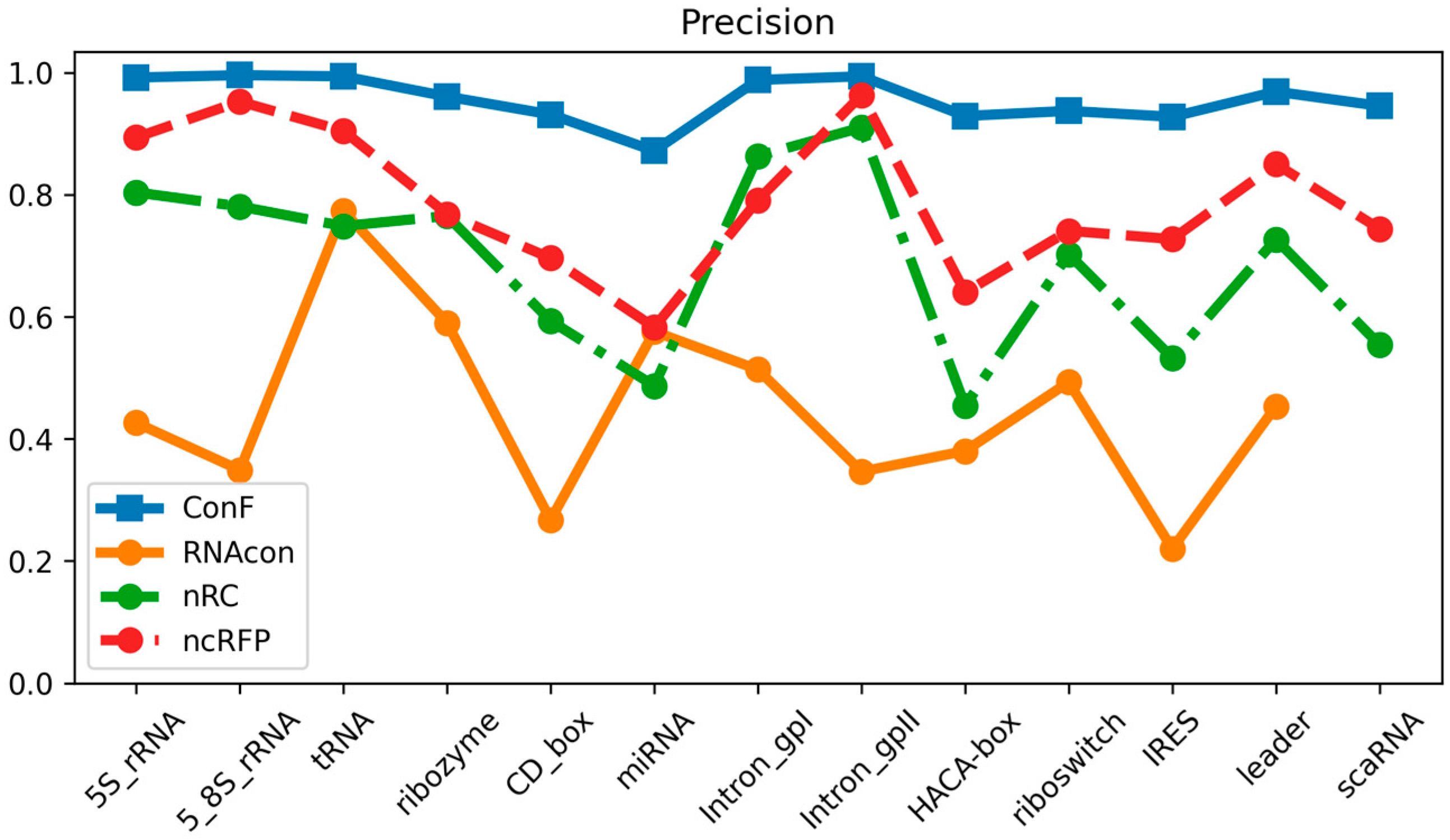 Biomolecules 13 01643 g003