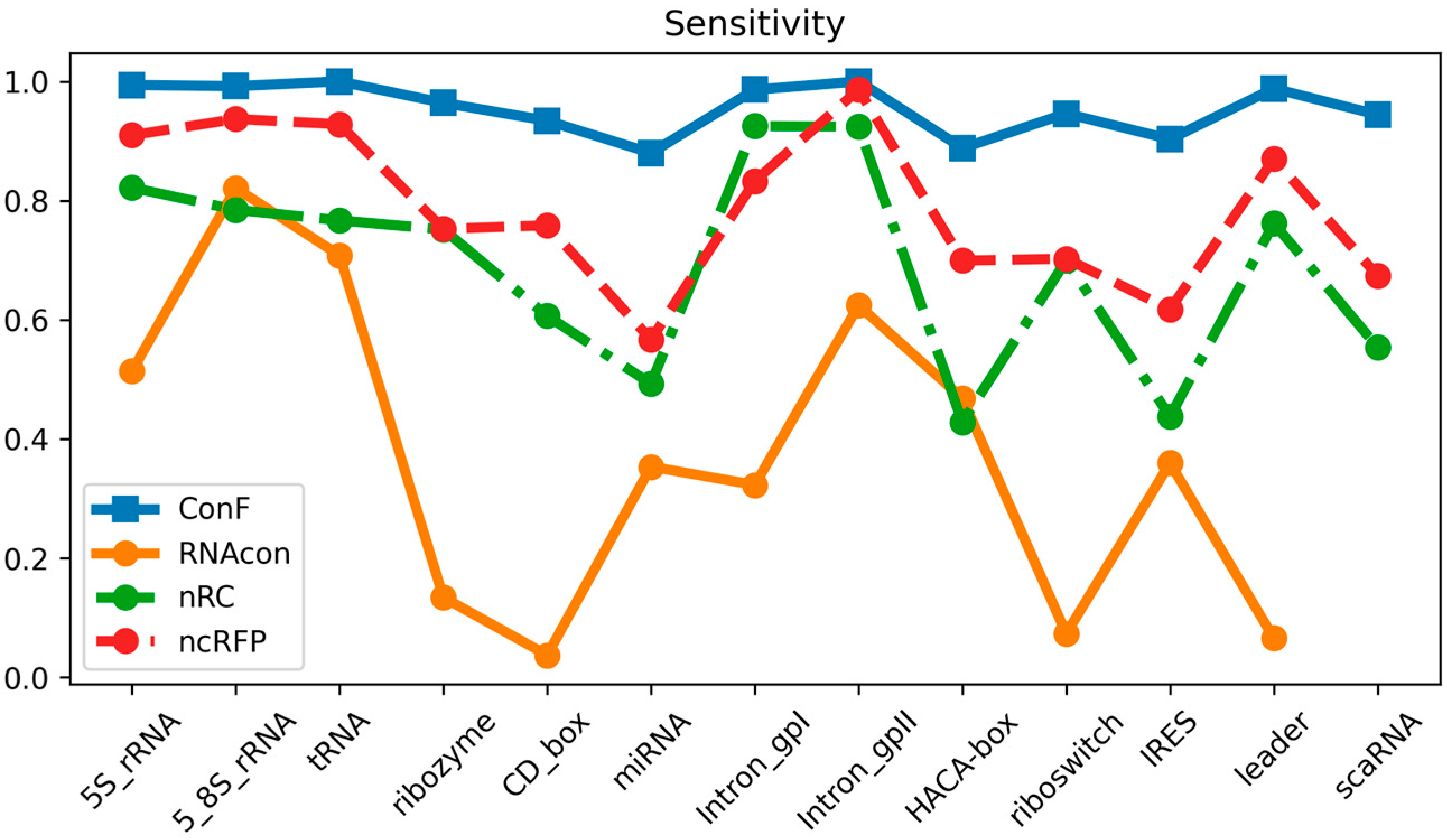 Biomolecules 13 01643 g004