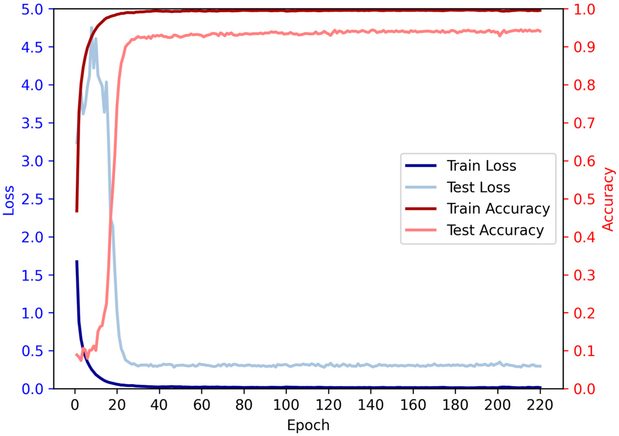 Biomolecules 13 01643 g009