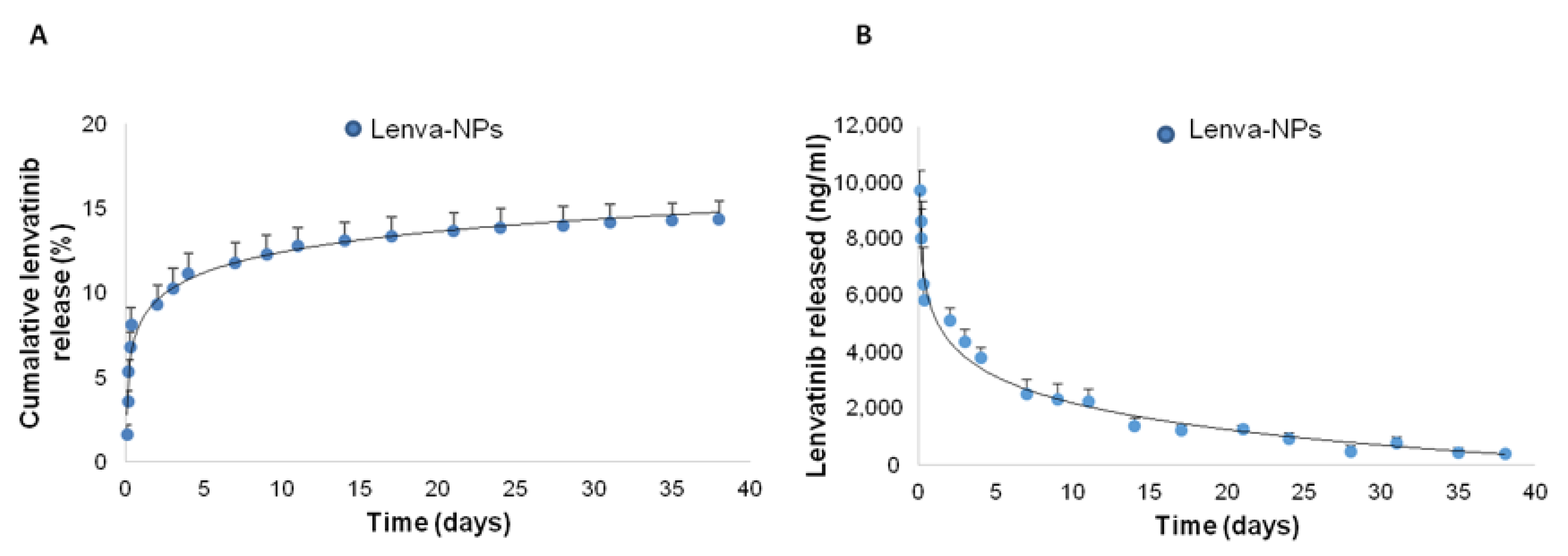 Biomolecules 13 01647 g003