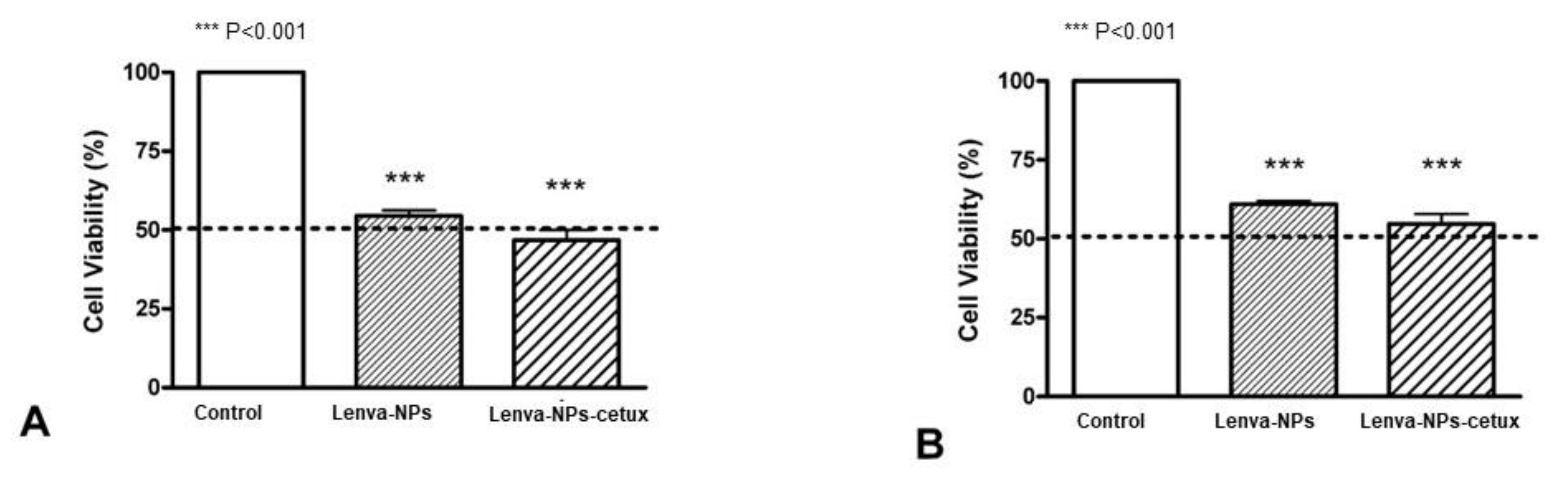 Biomolecules 13 01647 g005