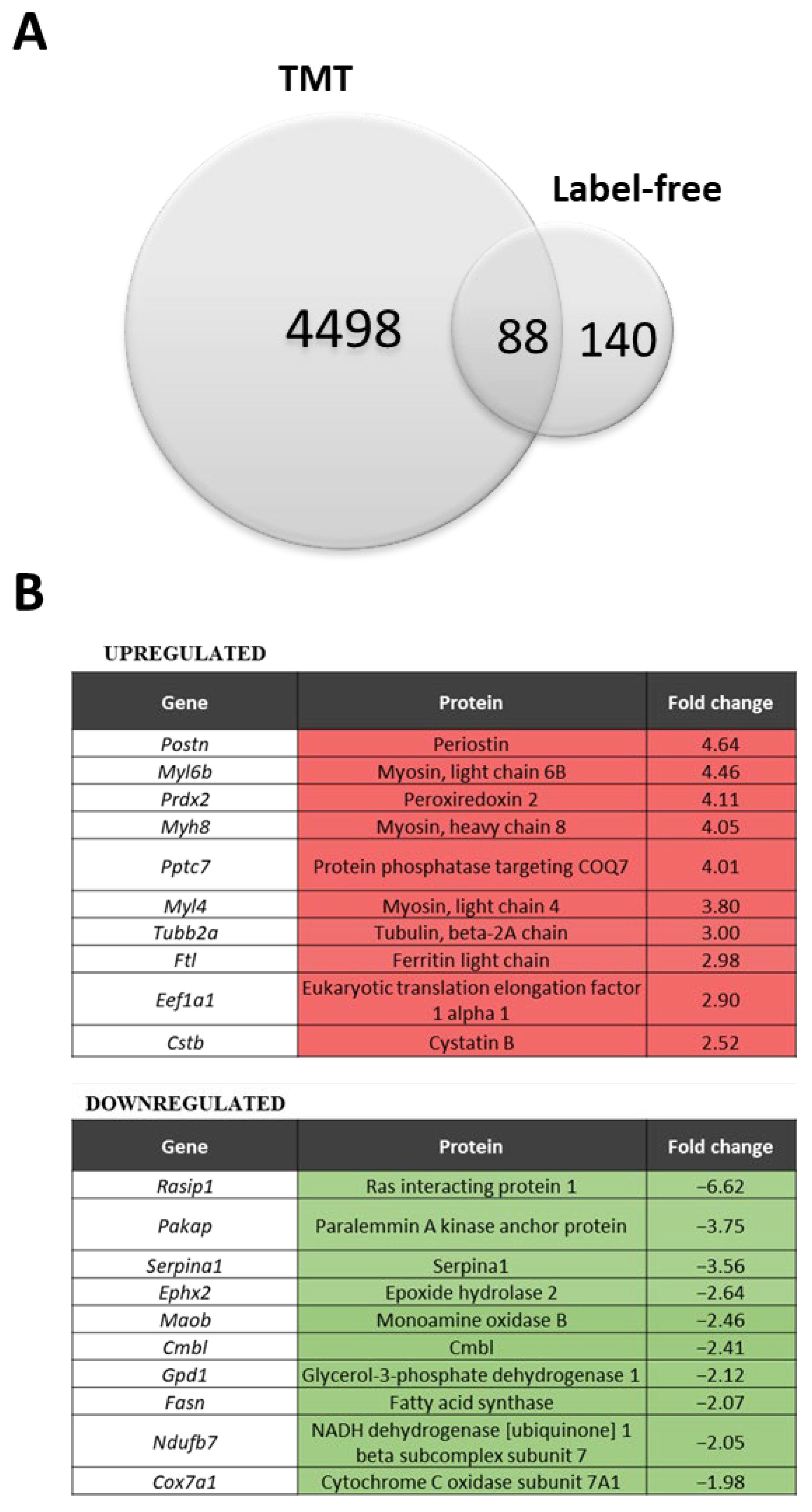Biomolecules 13 01648 g001a Biomolecules 13 01648 g001a