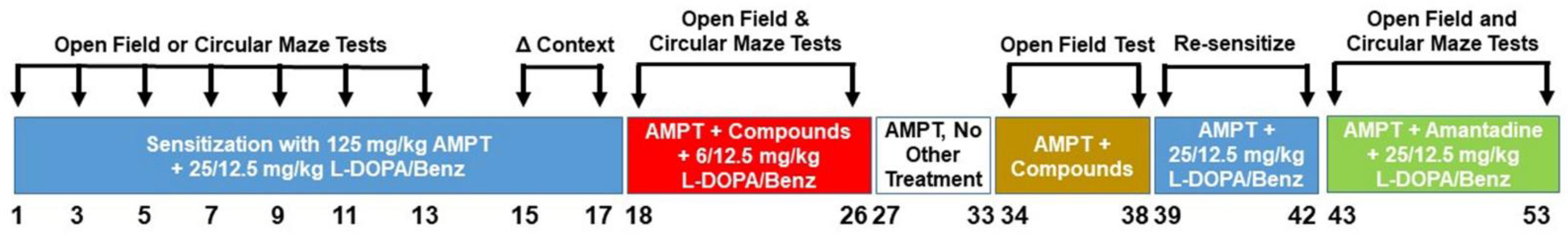 Biomolecules 13 01658 g001