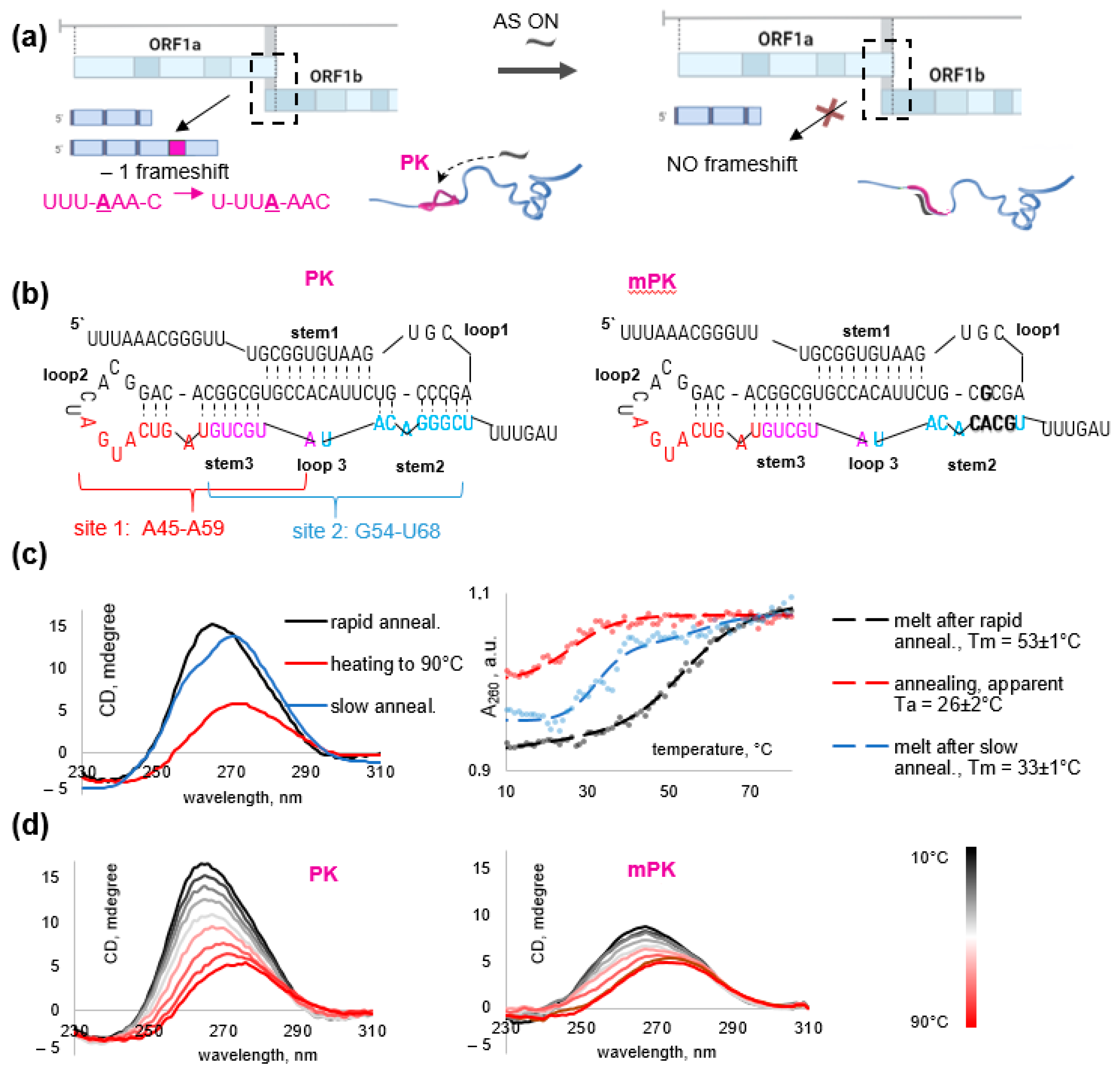 Biomolecules 13 01660 g001