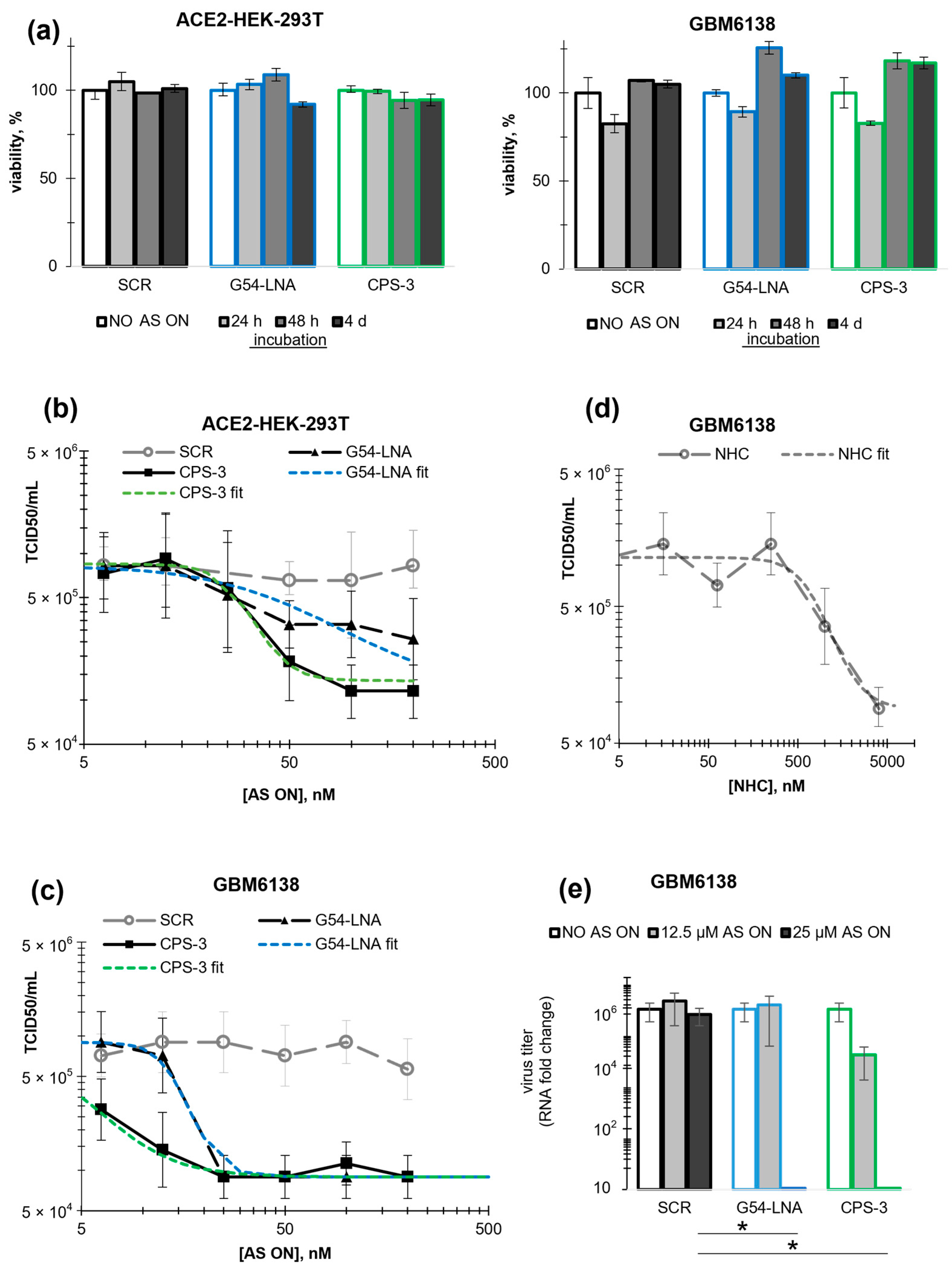 Biomolecules 13 01660 g003