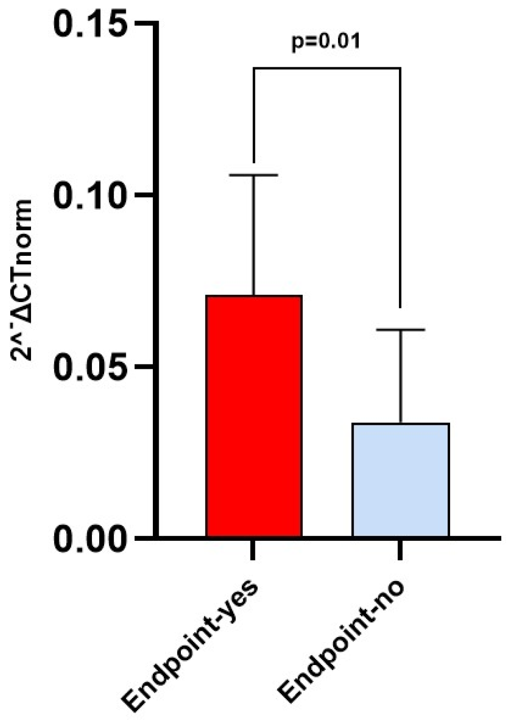 Biomolecules 13 01663 g003