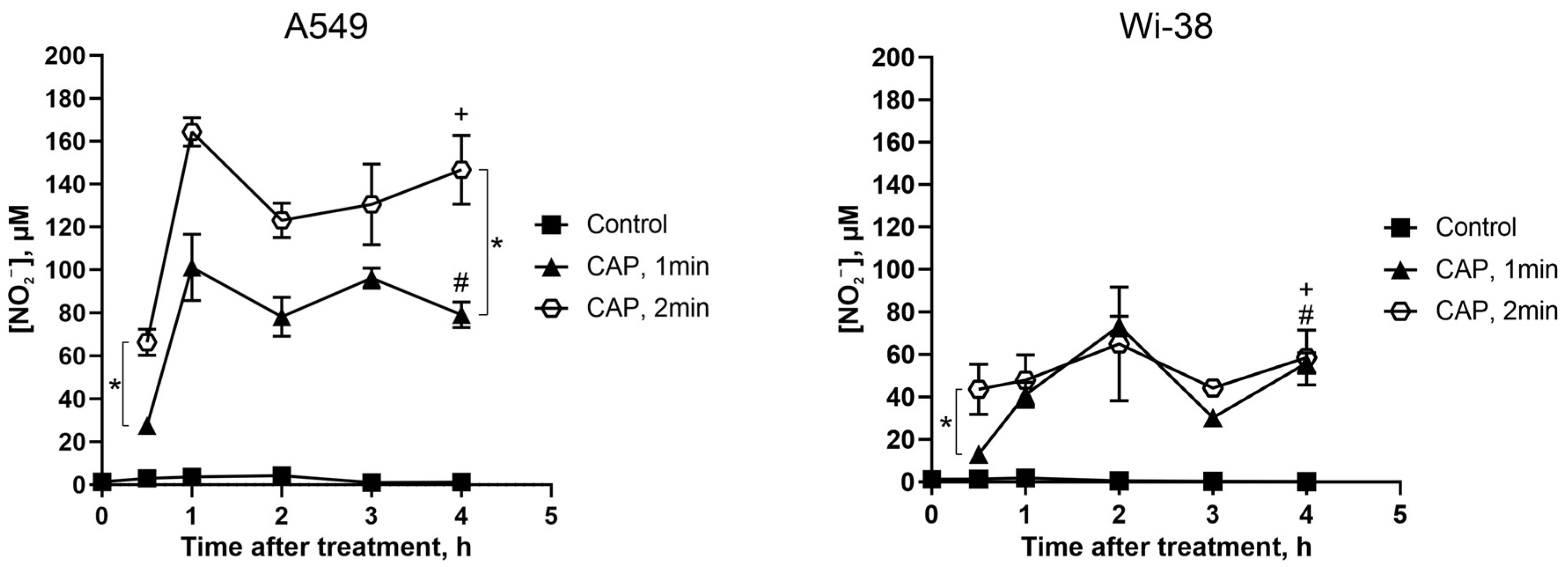 Biomolecules 13 01672 g010