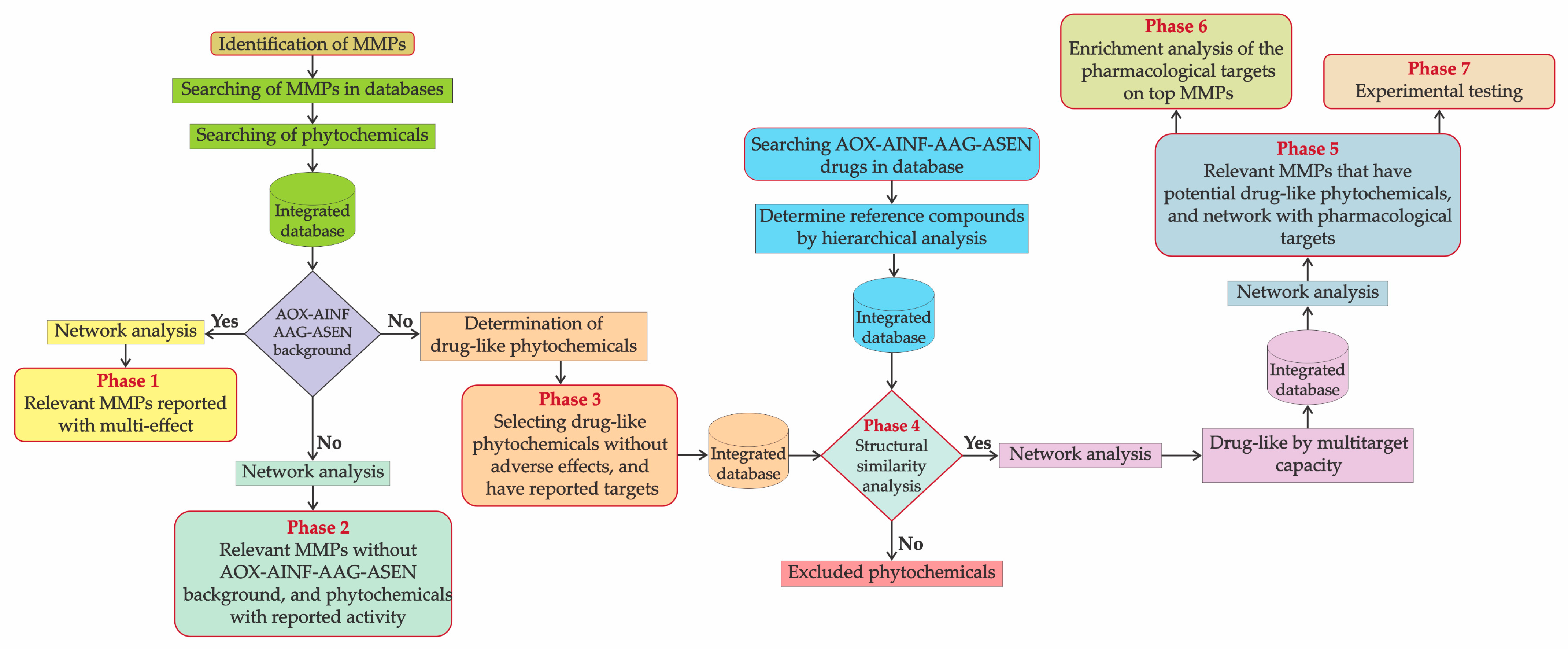Biomolecules 13 01673 g001