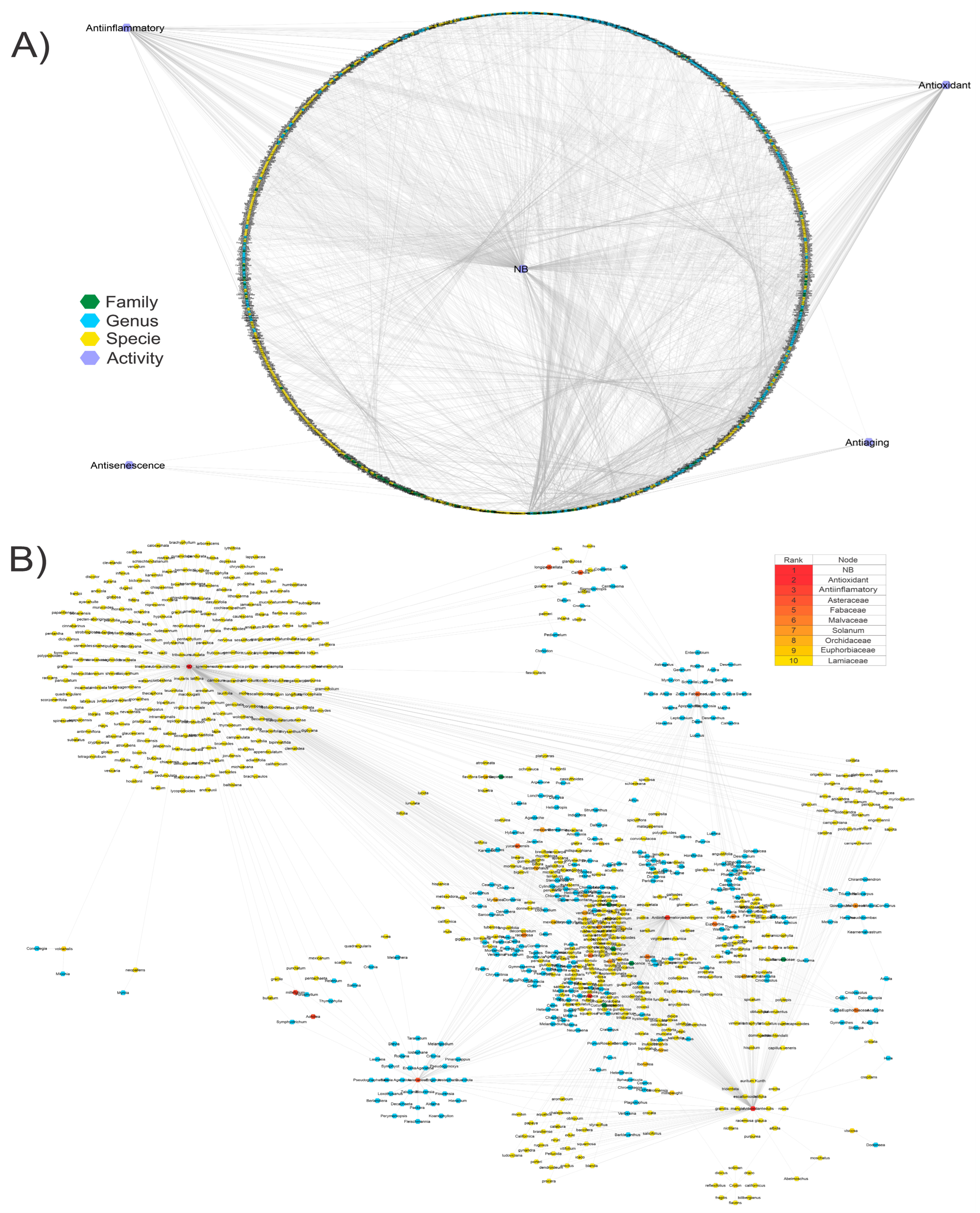 Biomolecules 13 01673 g002